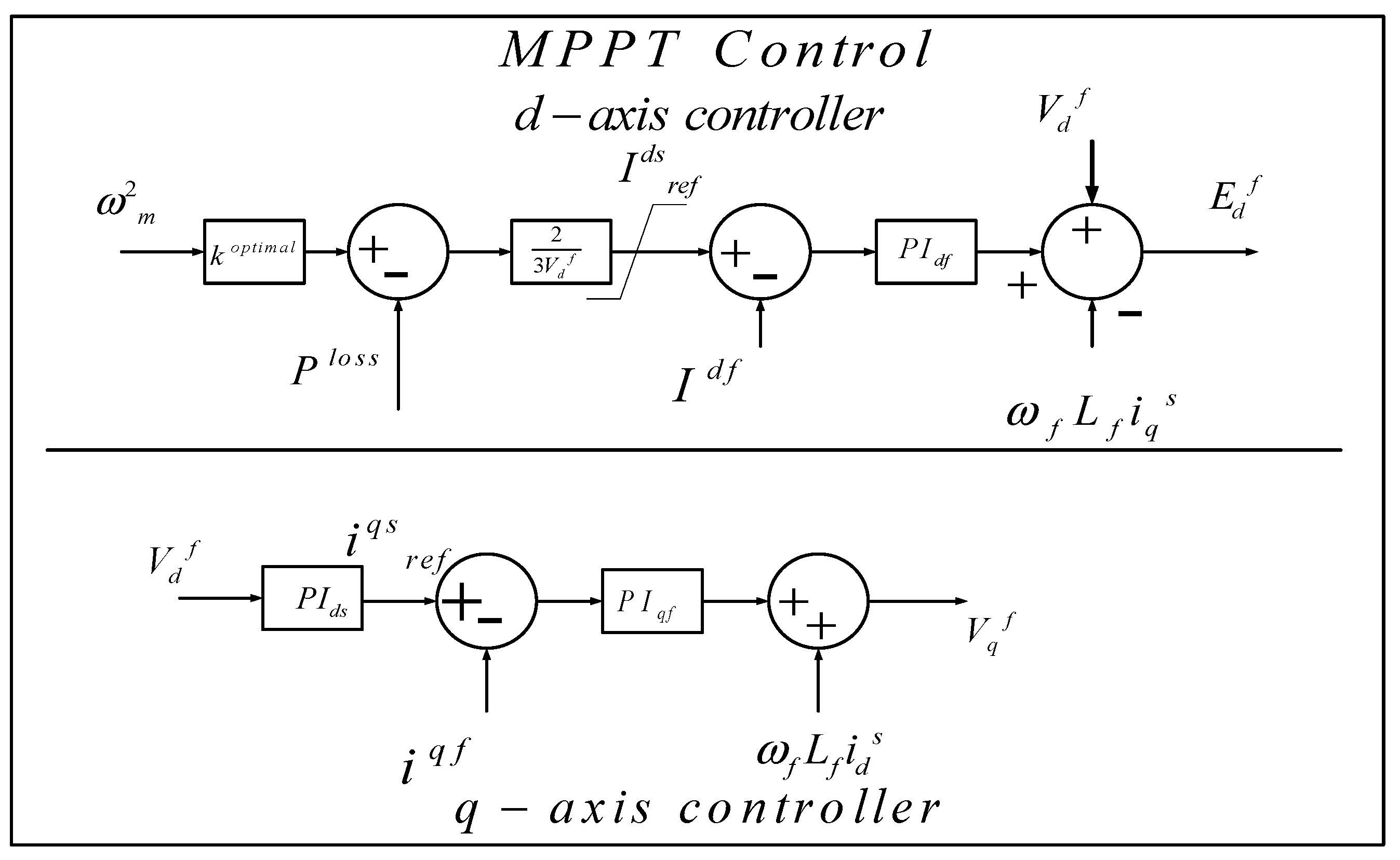 Energies 14 06588 g003