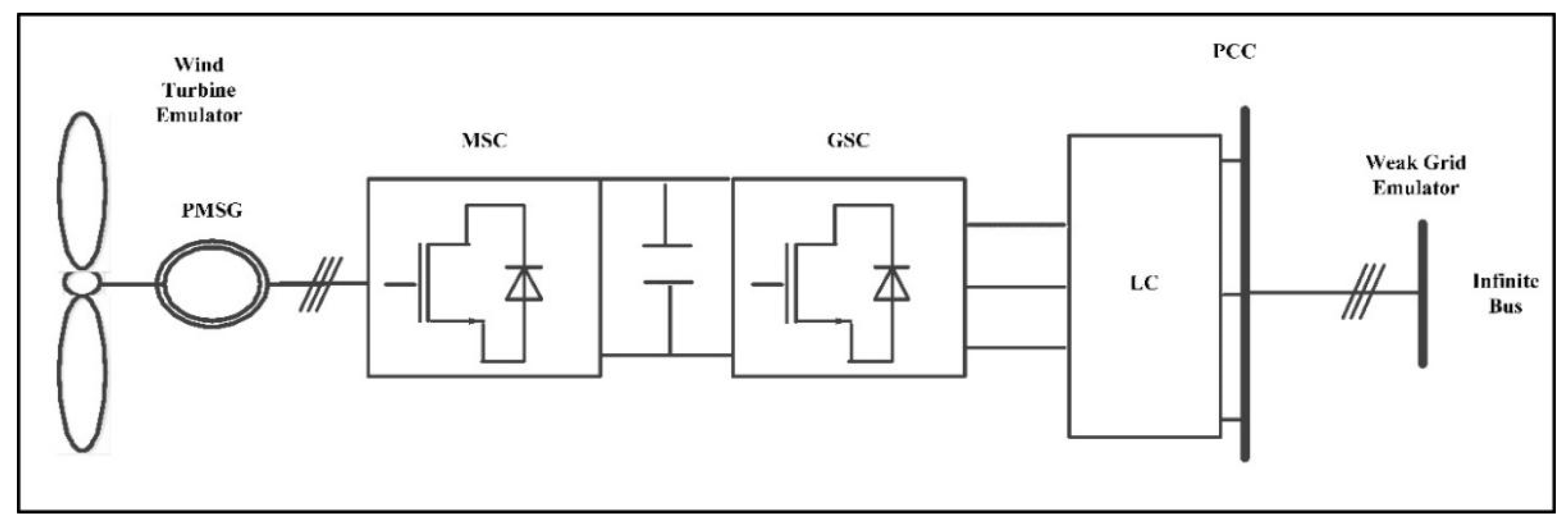 Energies 14 06588 g004