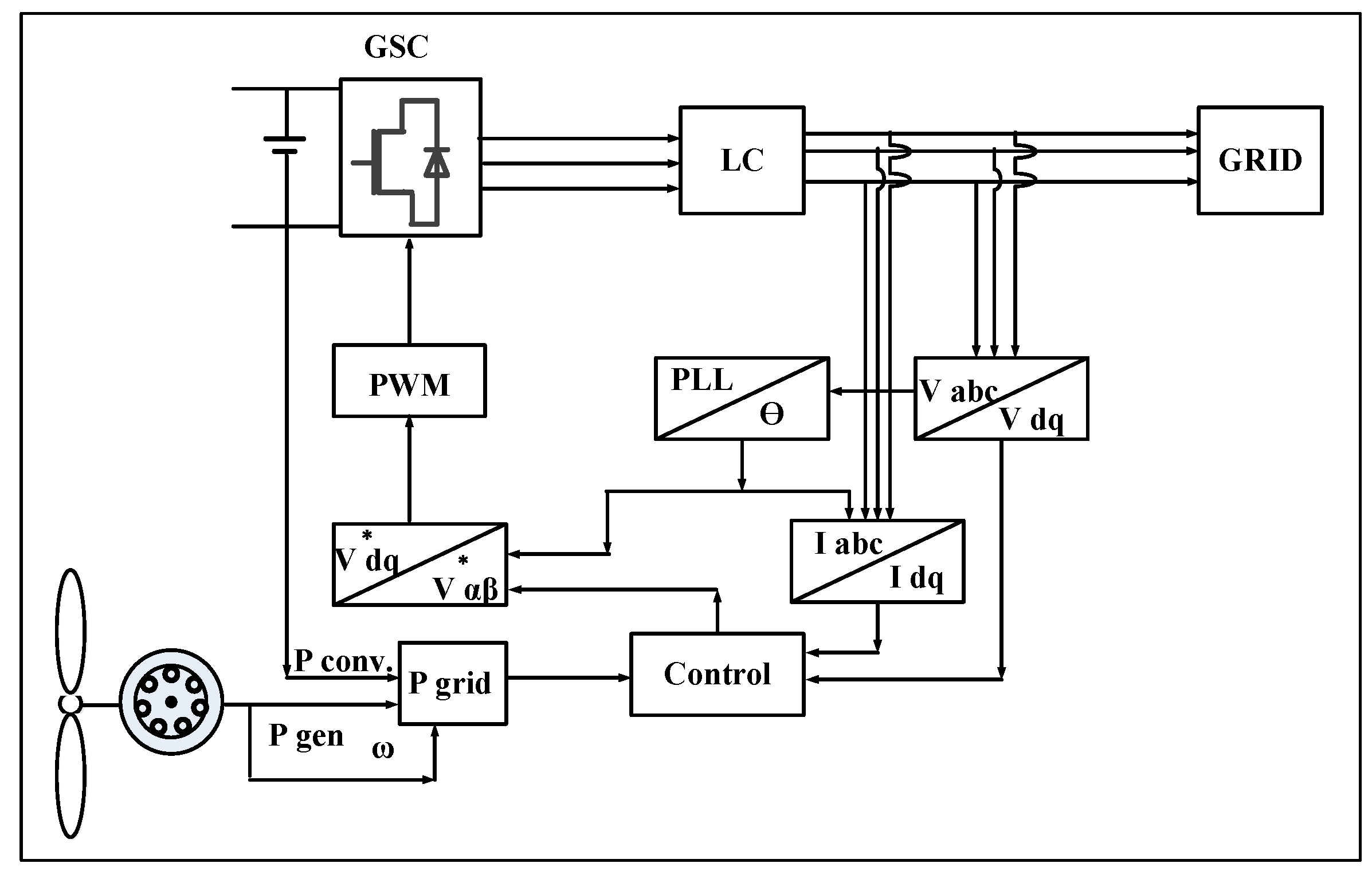 Energies 14 06588 g007