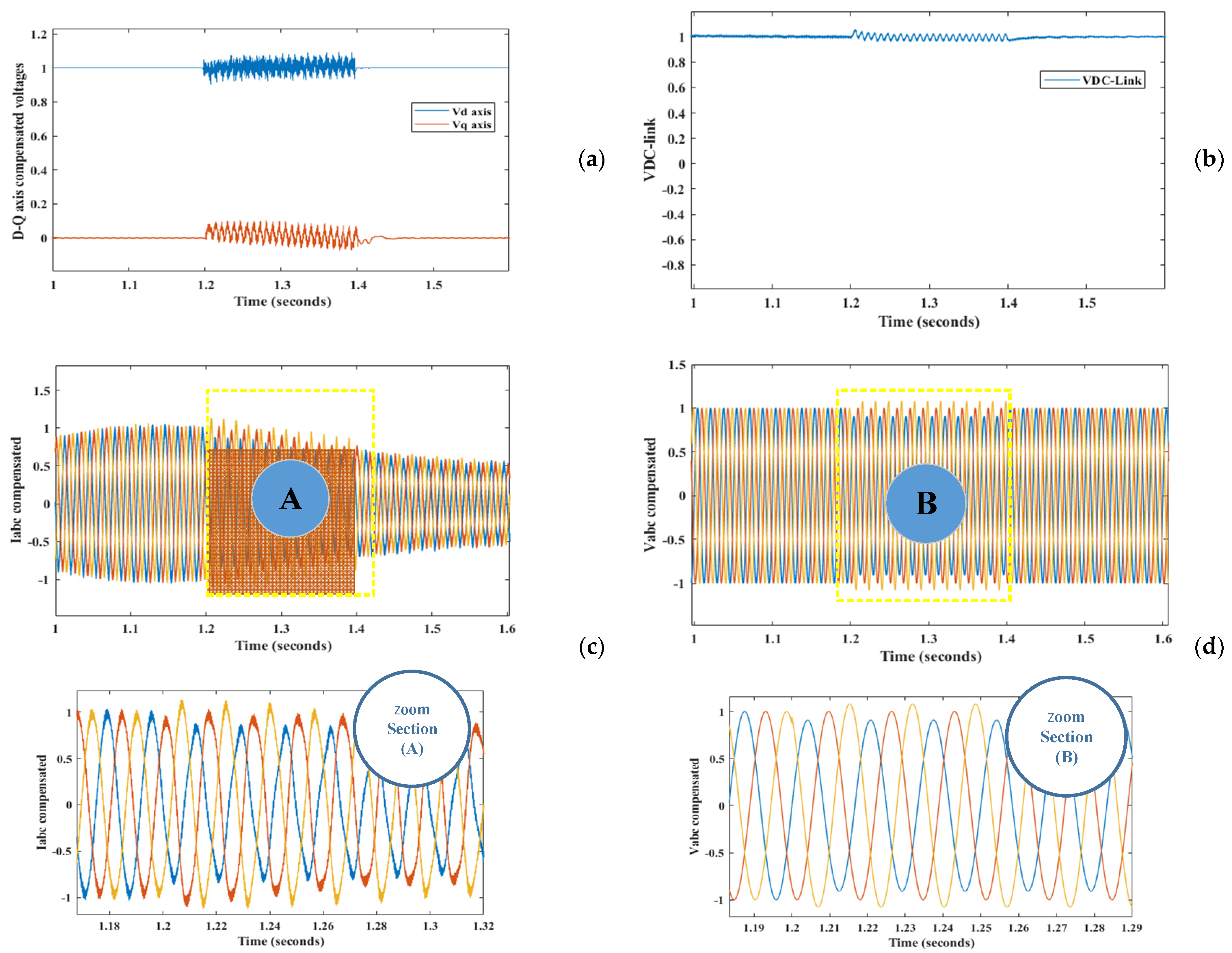 Energies 14 06588 g009