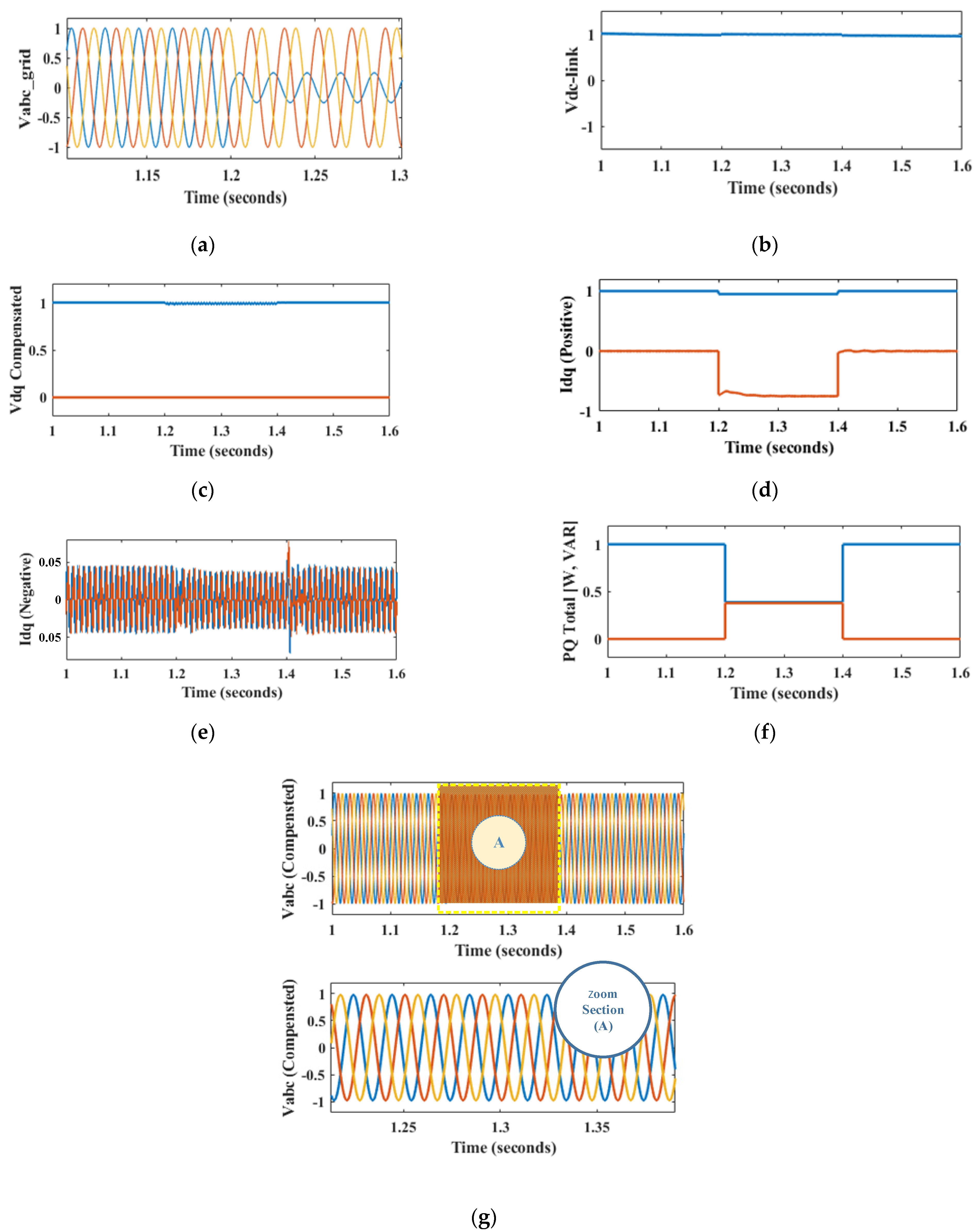 Energies 14 06588 g010