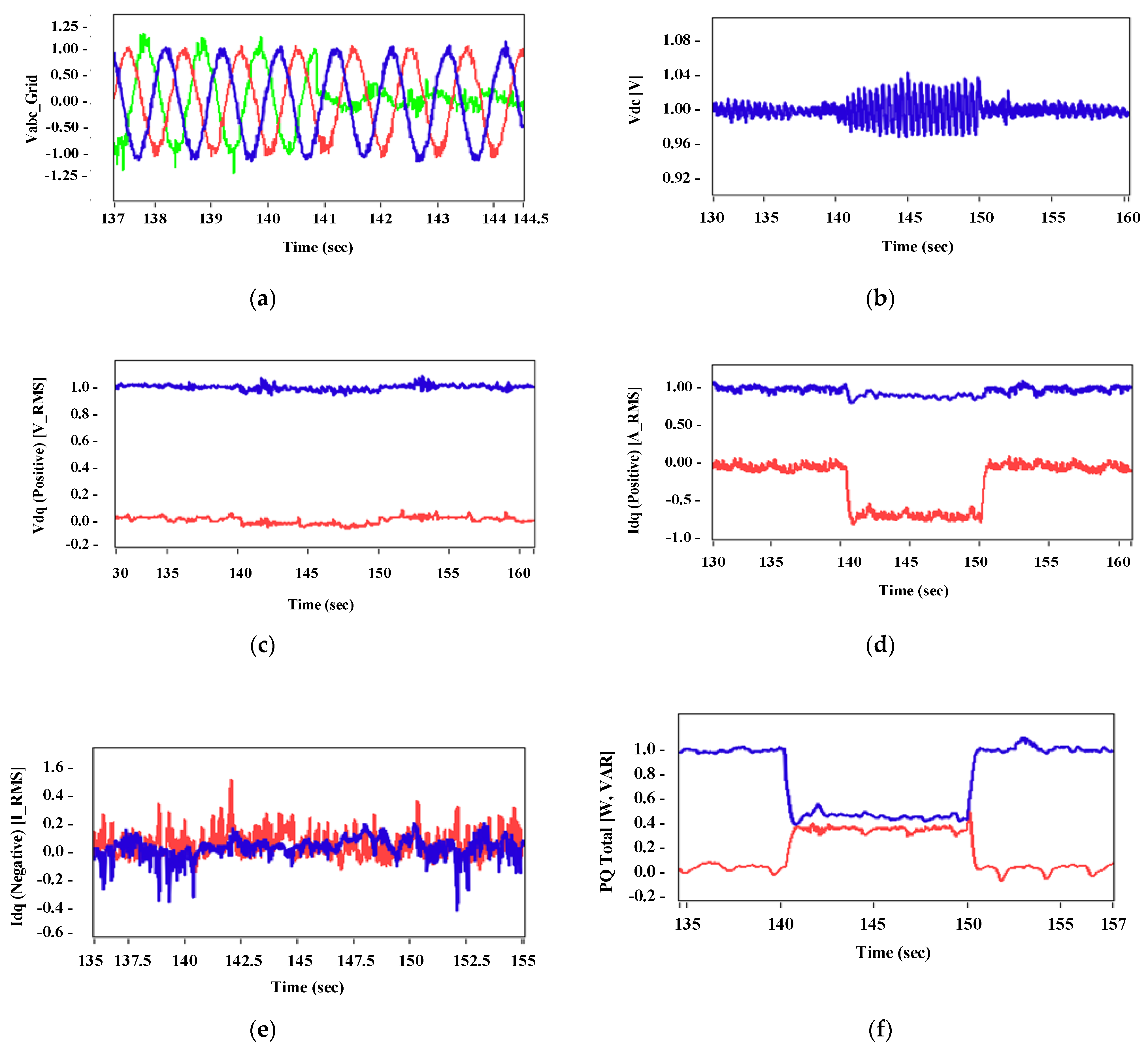 Energies 14 06588 g012a