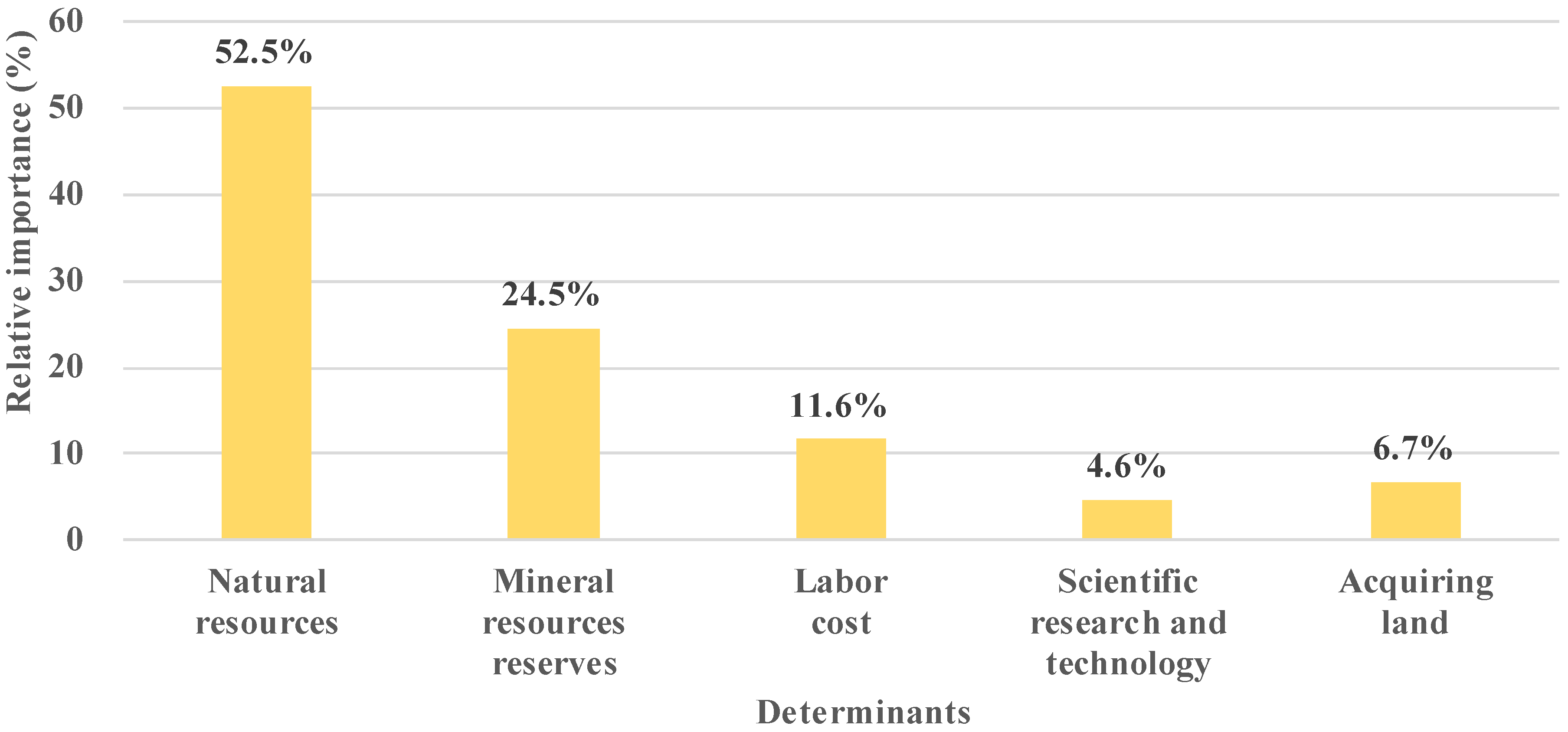Energies 14 06600 g003