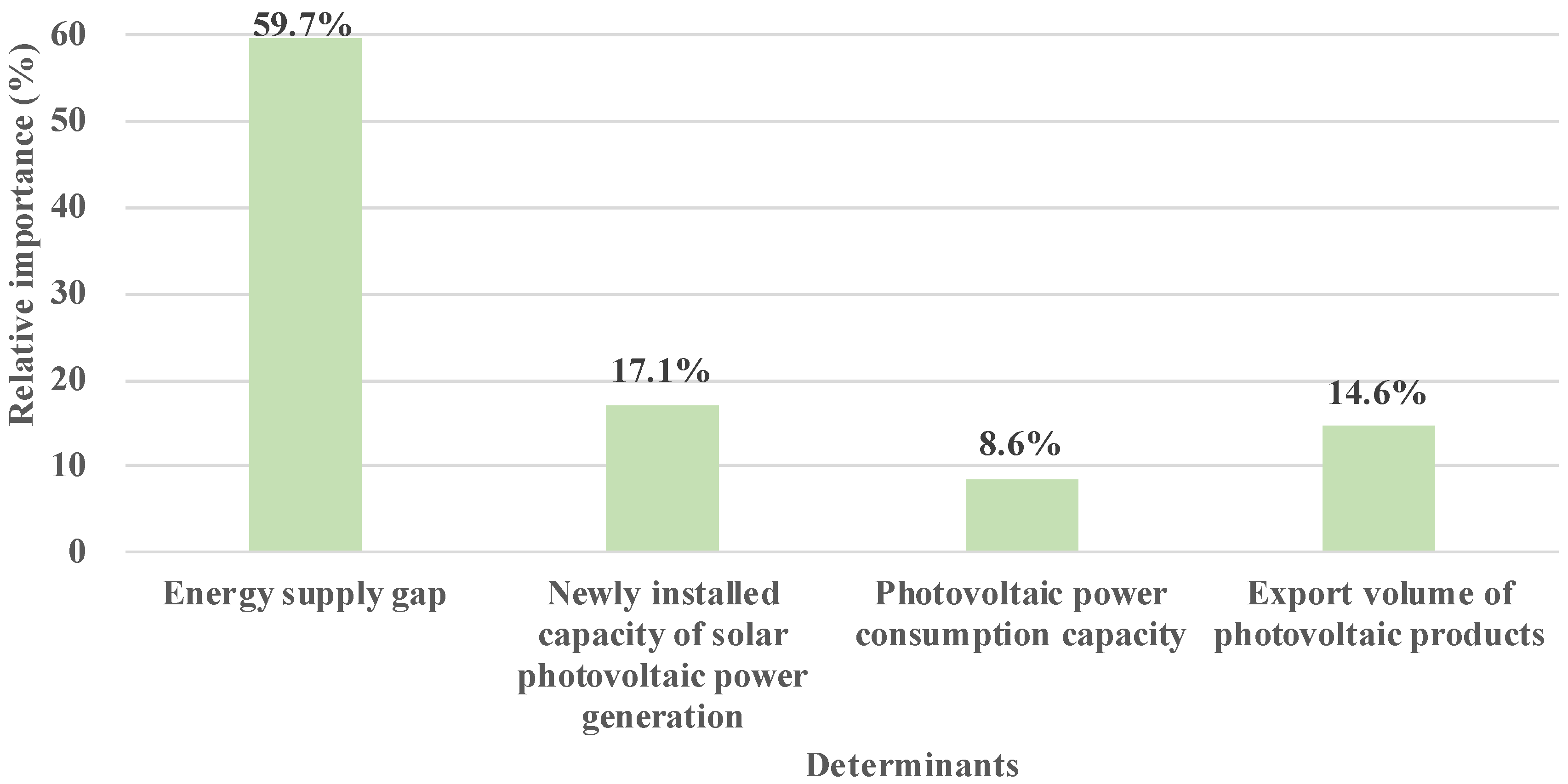 Energies 14 06600 g004
