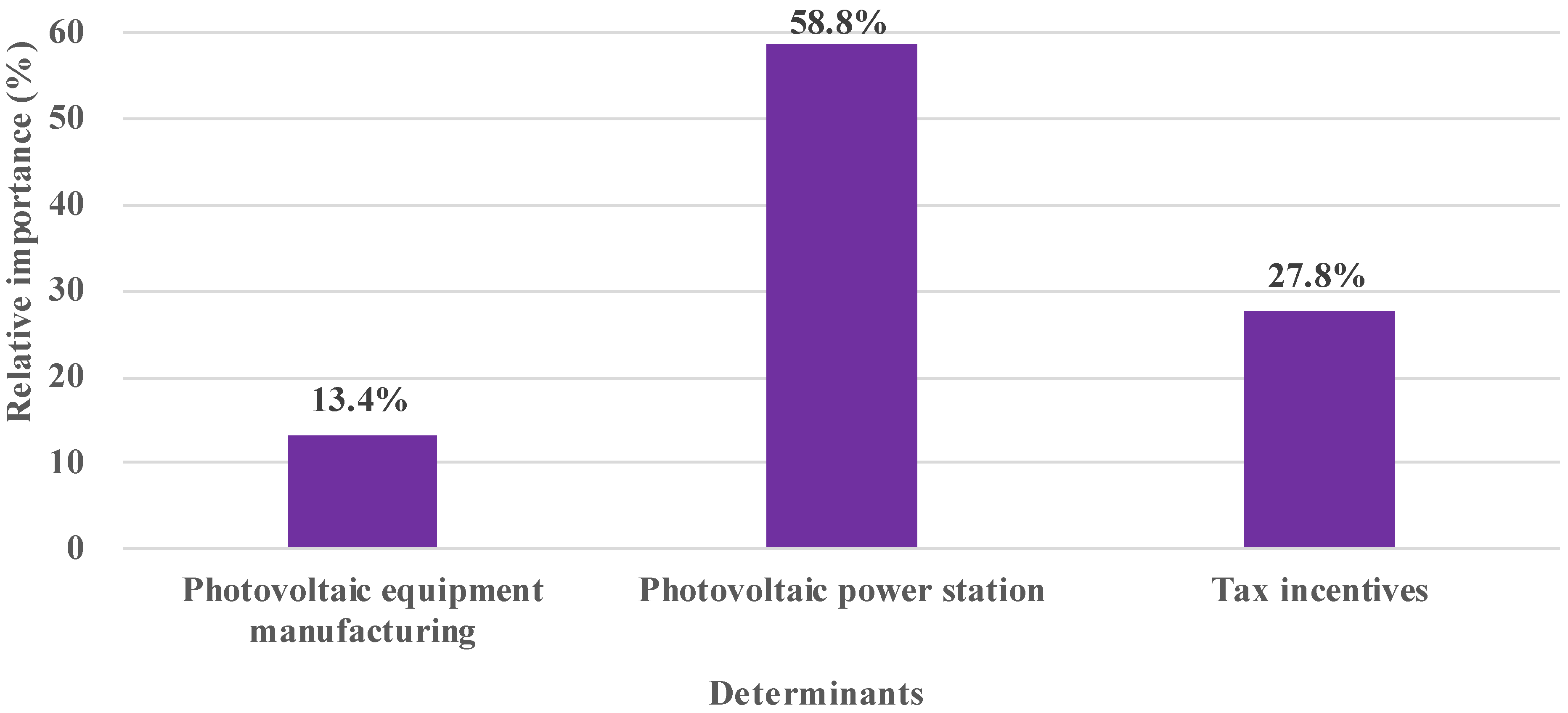 Energies 14 06600 g006