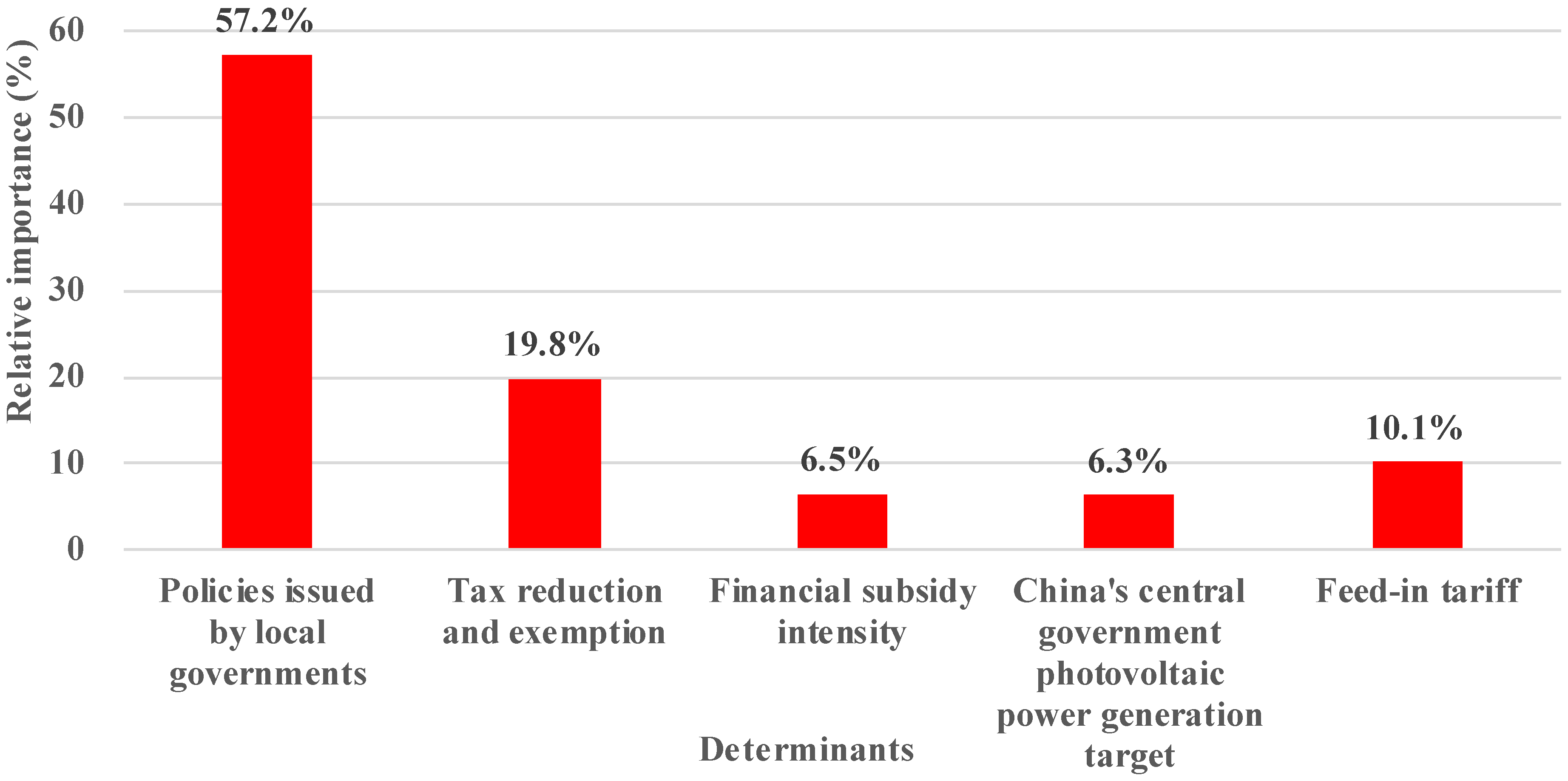 Energies 14 06600 g007