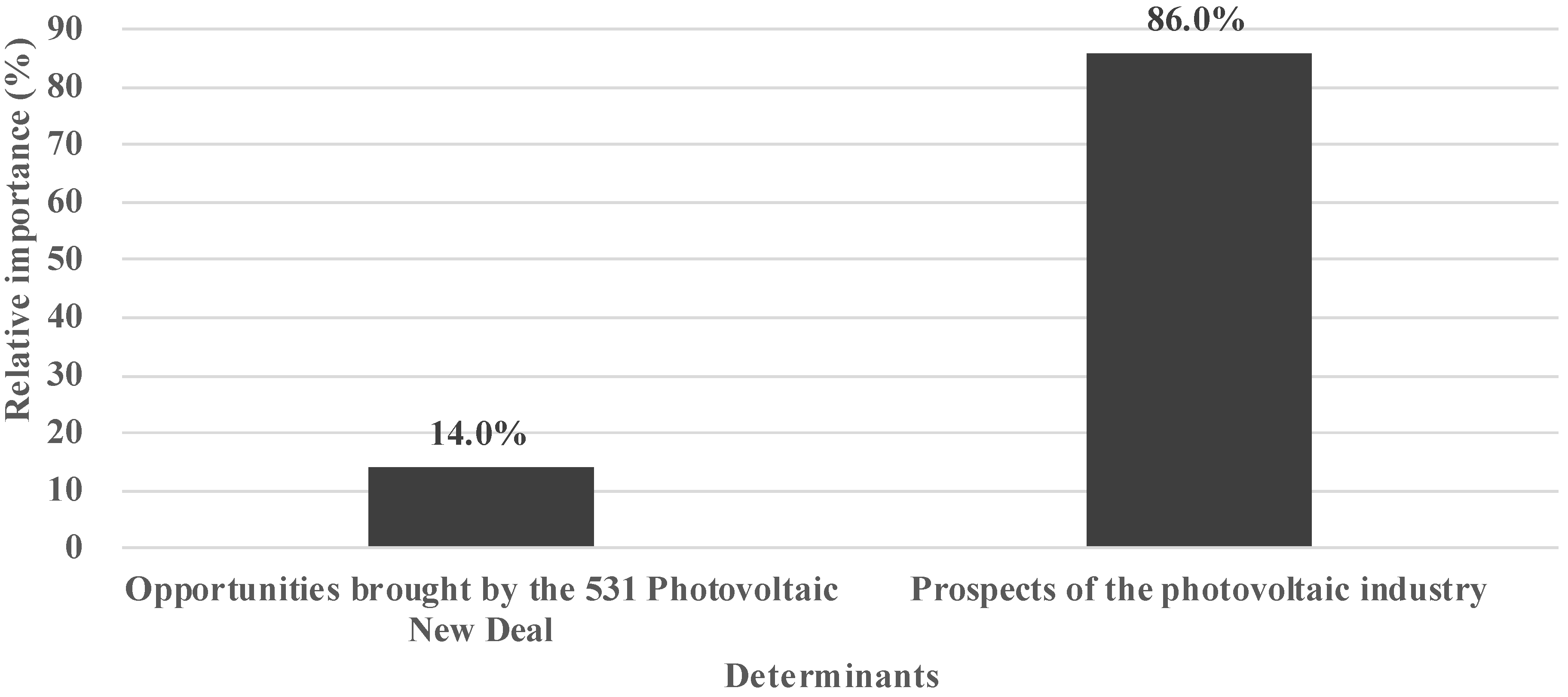 Energies 14 06600 g008