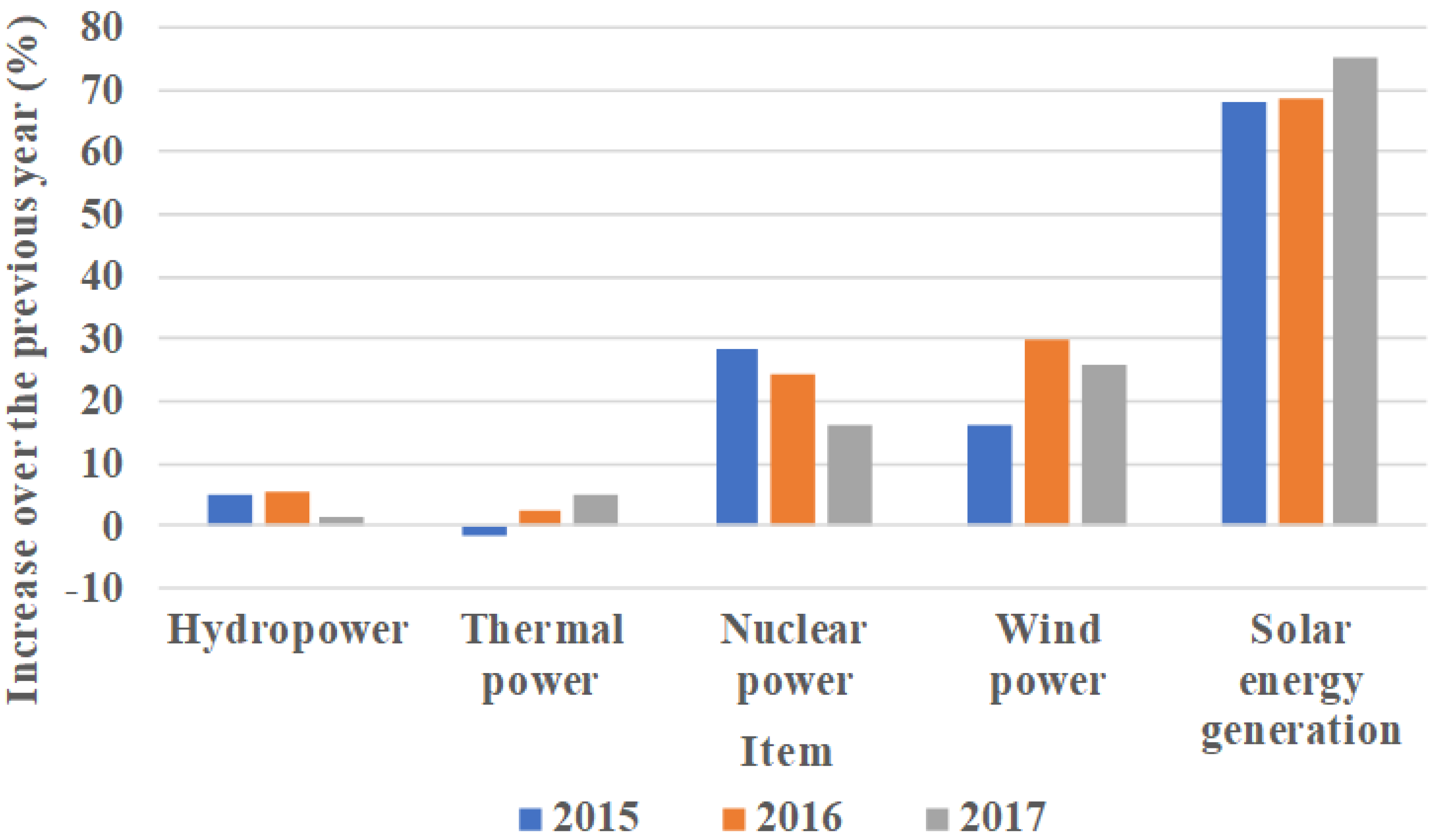 Energies 14 06600 g010
