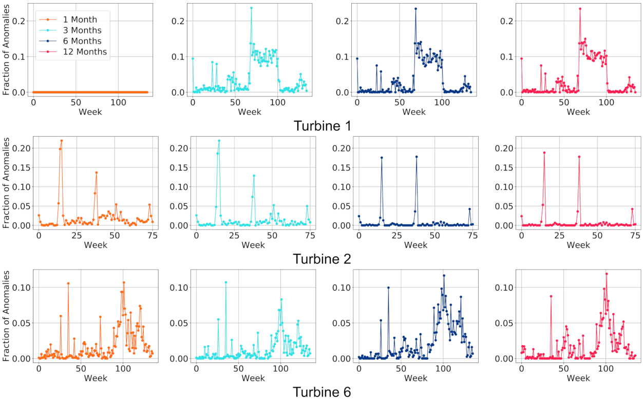 Energies 14 06601 g005