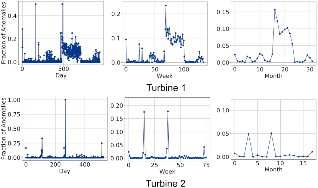 Energies 14 06601 g006