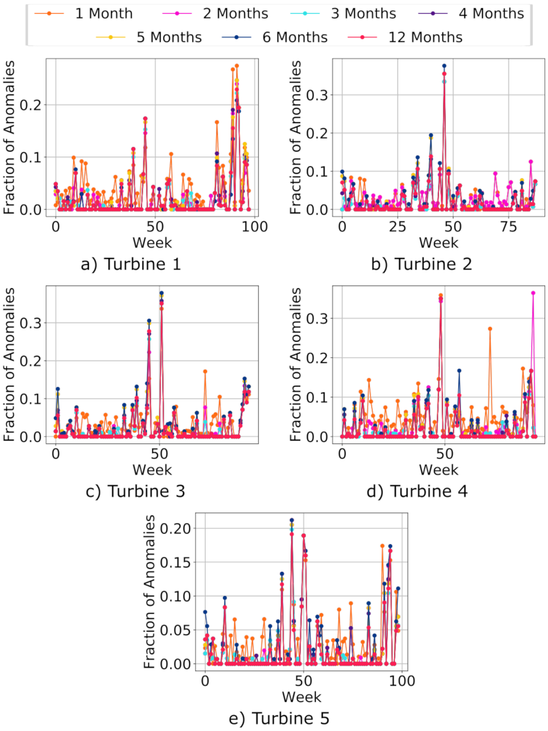 Energies 14 06601 g008