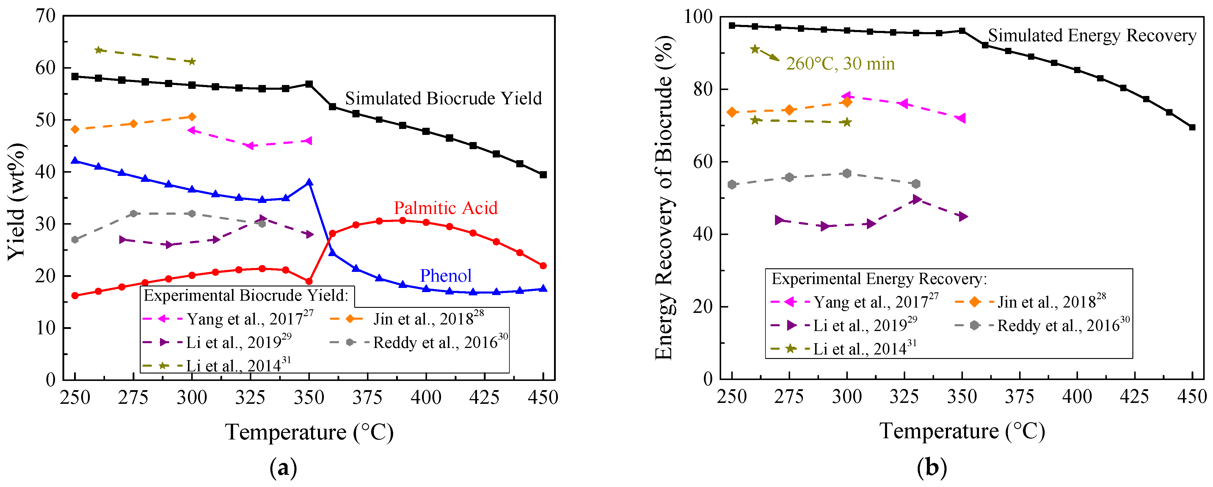 Energies 14 06602 g004