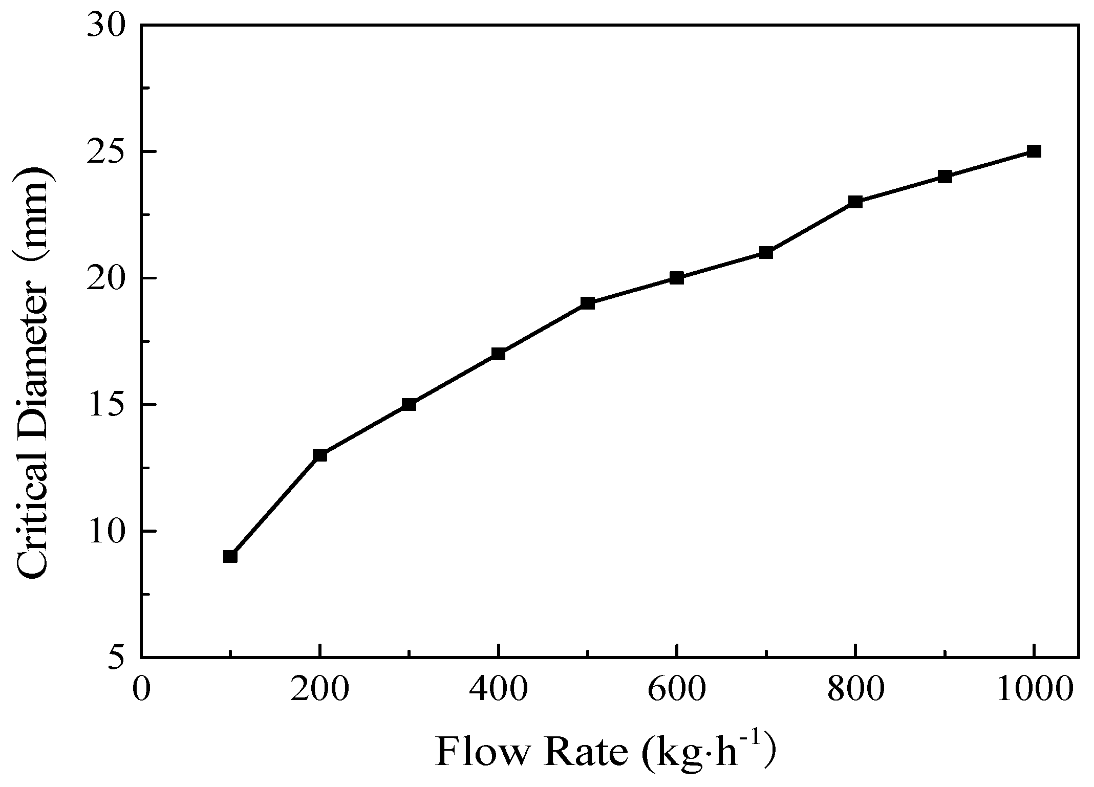 Energies 14 06602 g005