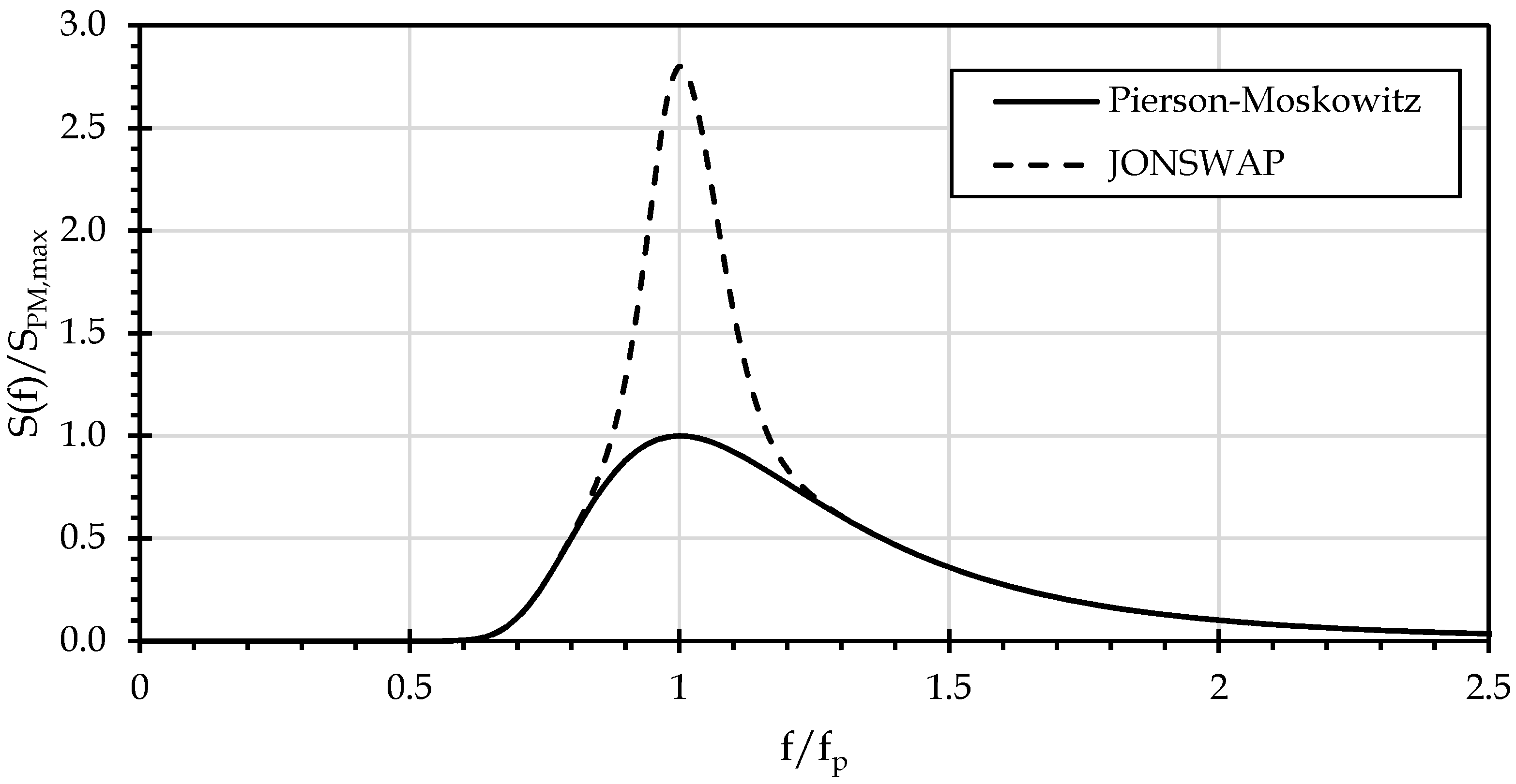 Energies 14 06604 g003