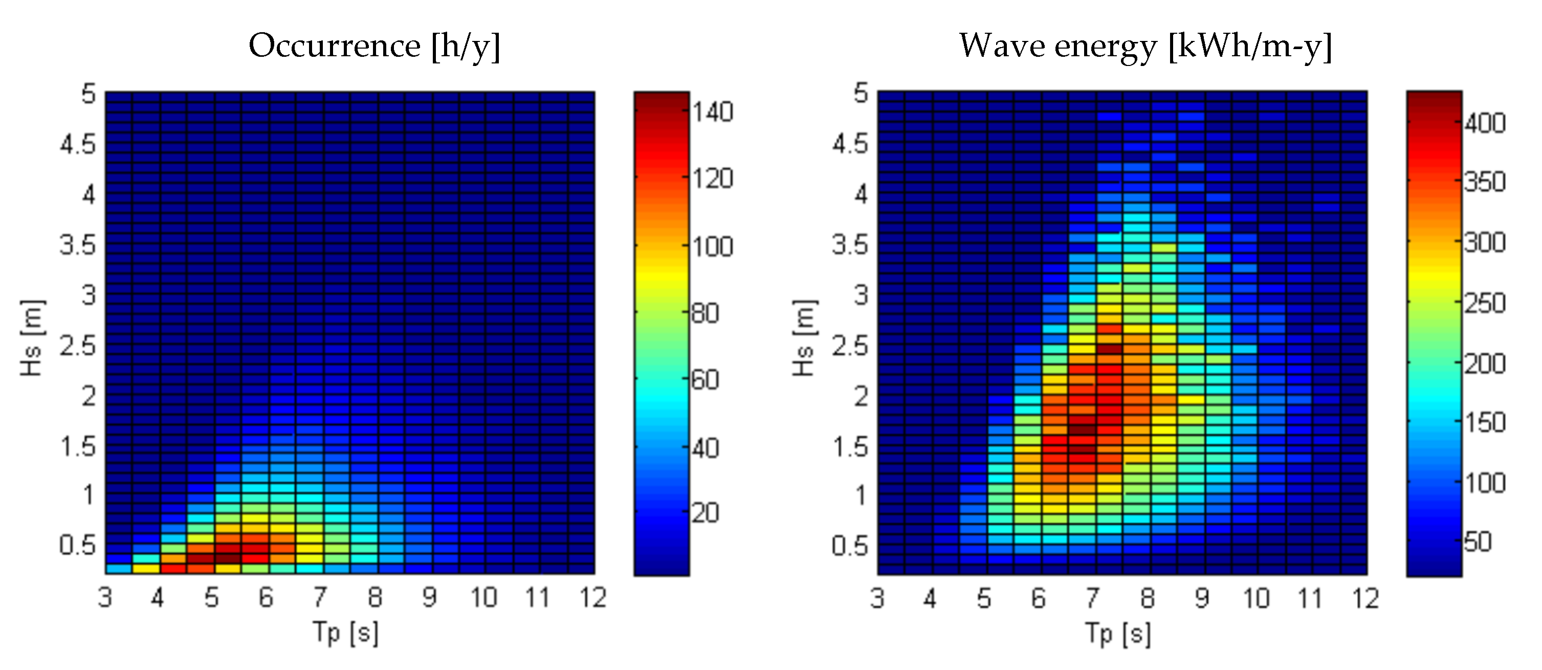 Energies 14 06604 g004