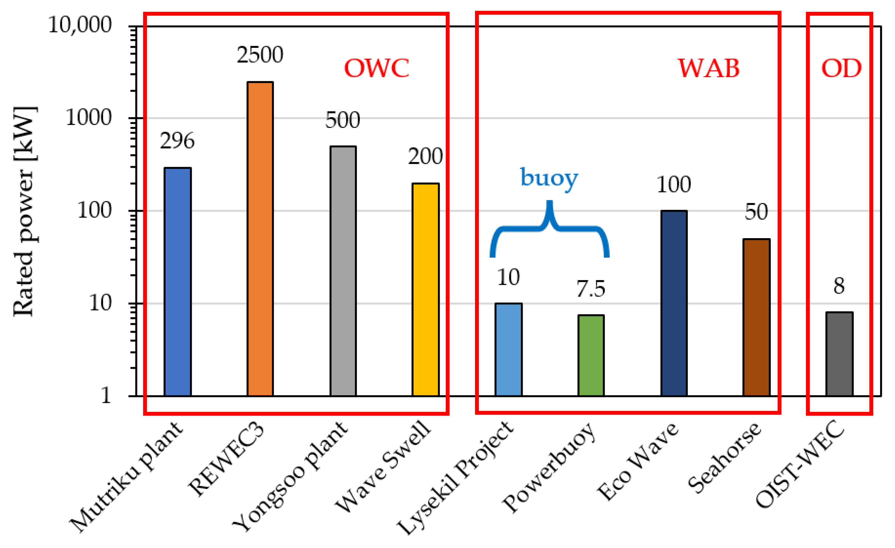 Energies 14 06604 g033