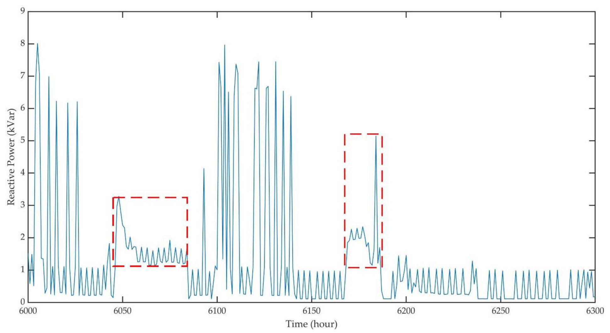 Energies 14 06606 g001