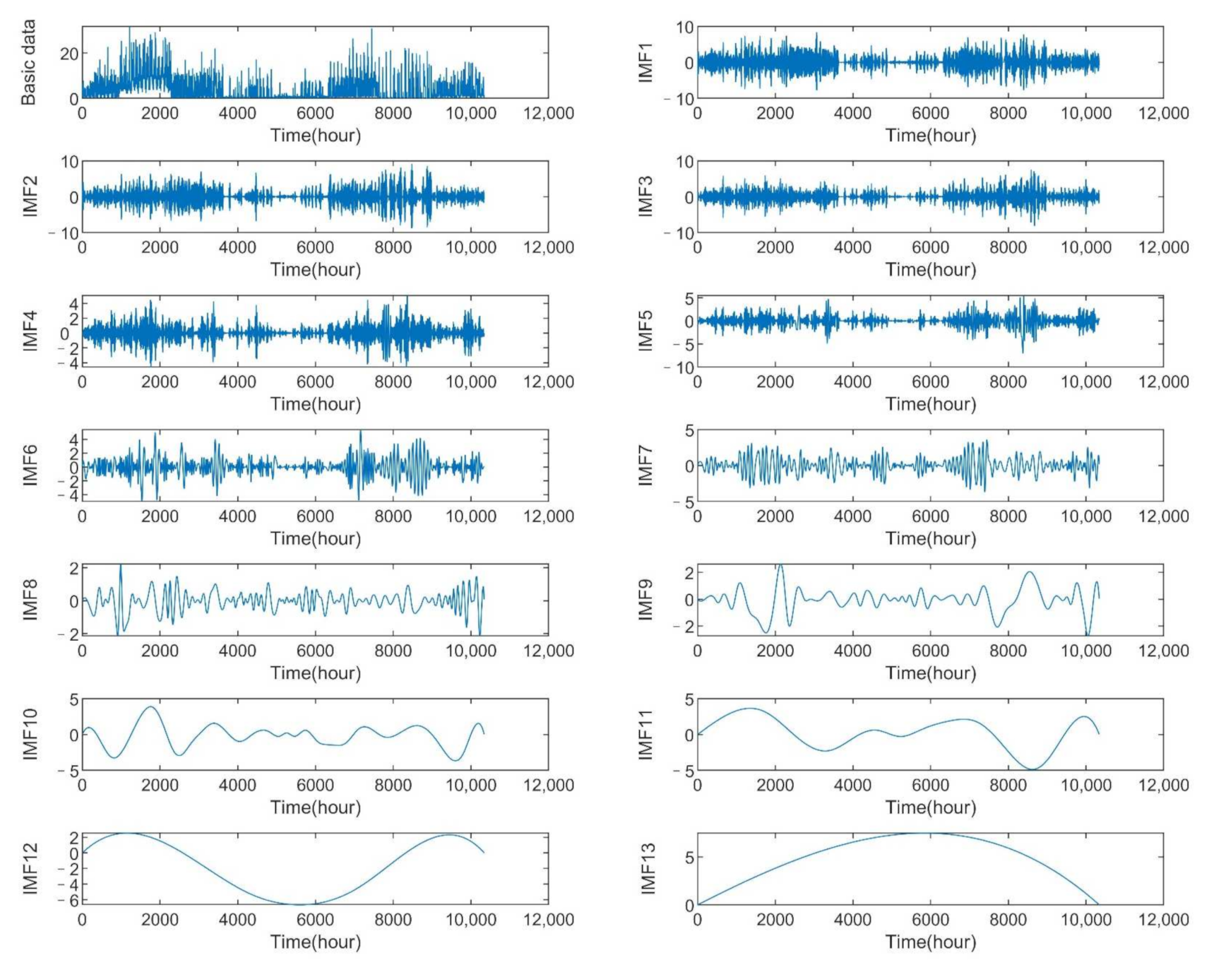 Energies 14 06606 g002