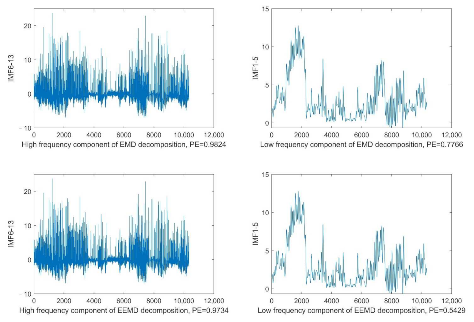 Energies 14 06606 g005