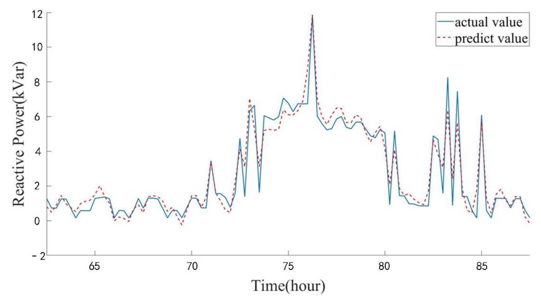 Energies 14 06606 g009