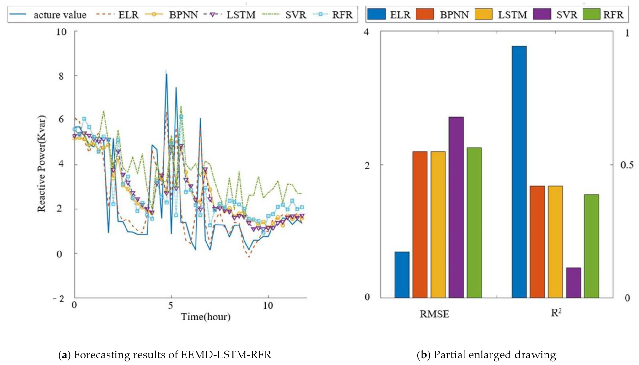 Energies 14 06606 g010