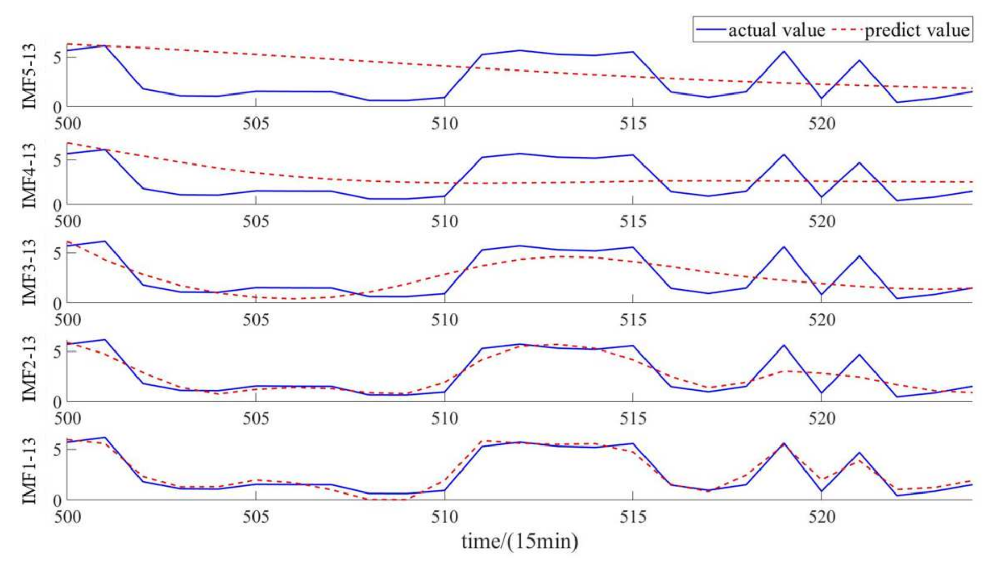 Energies 14 06606 g012