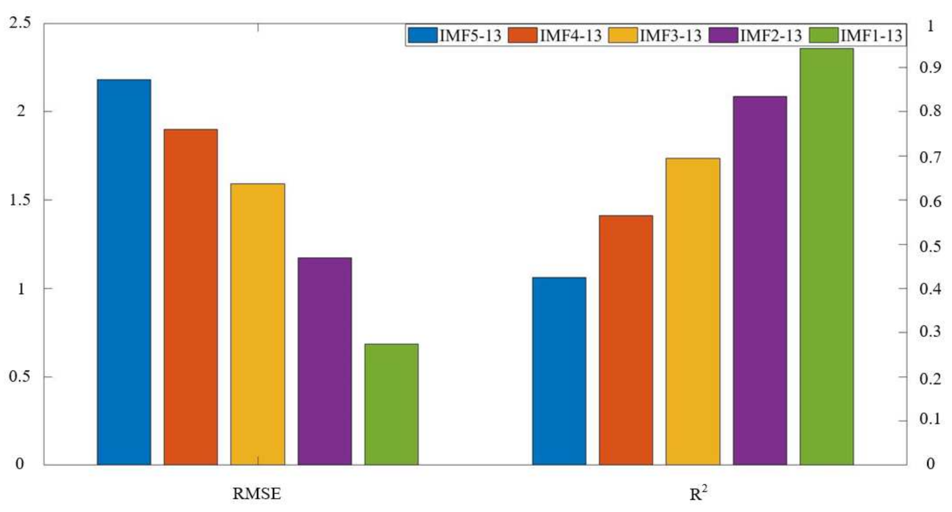 Energies 14 06606 g013