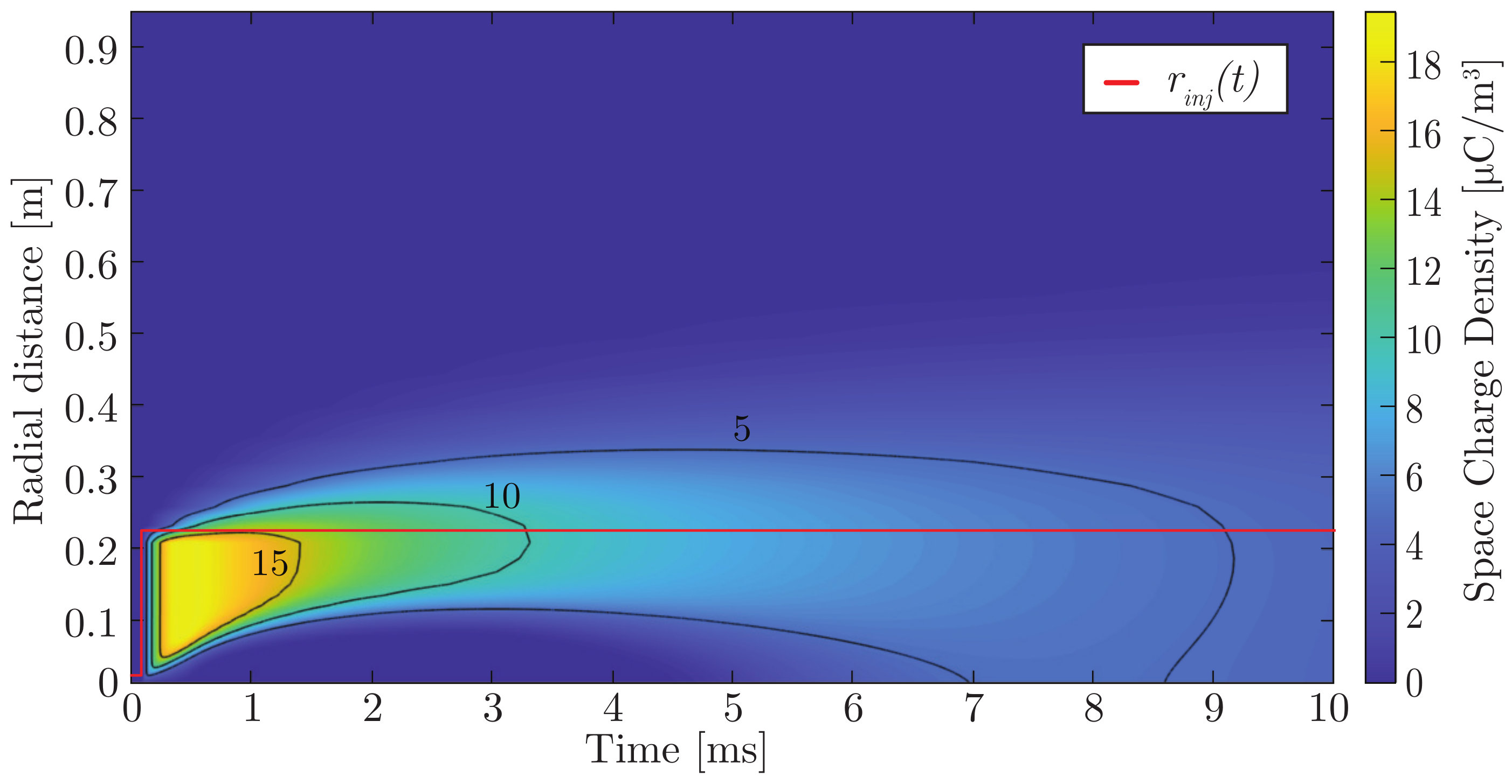 Energies 14 06612 g004