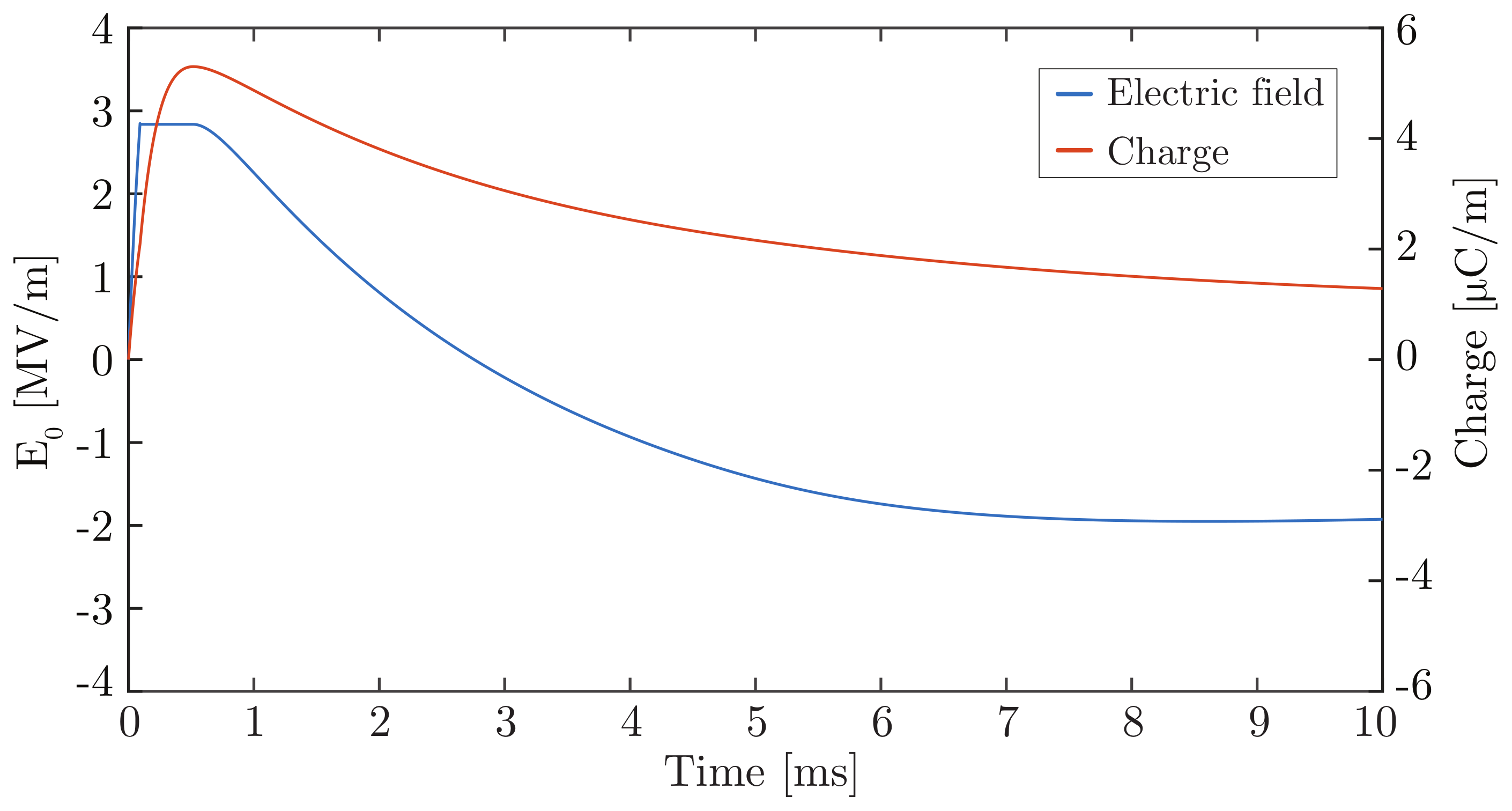 Energies 14 06612 g005