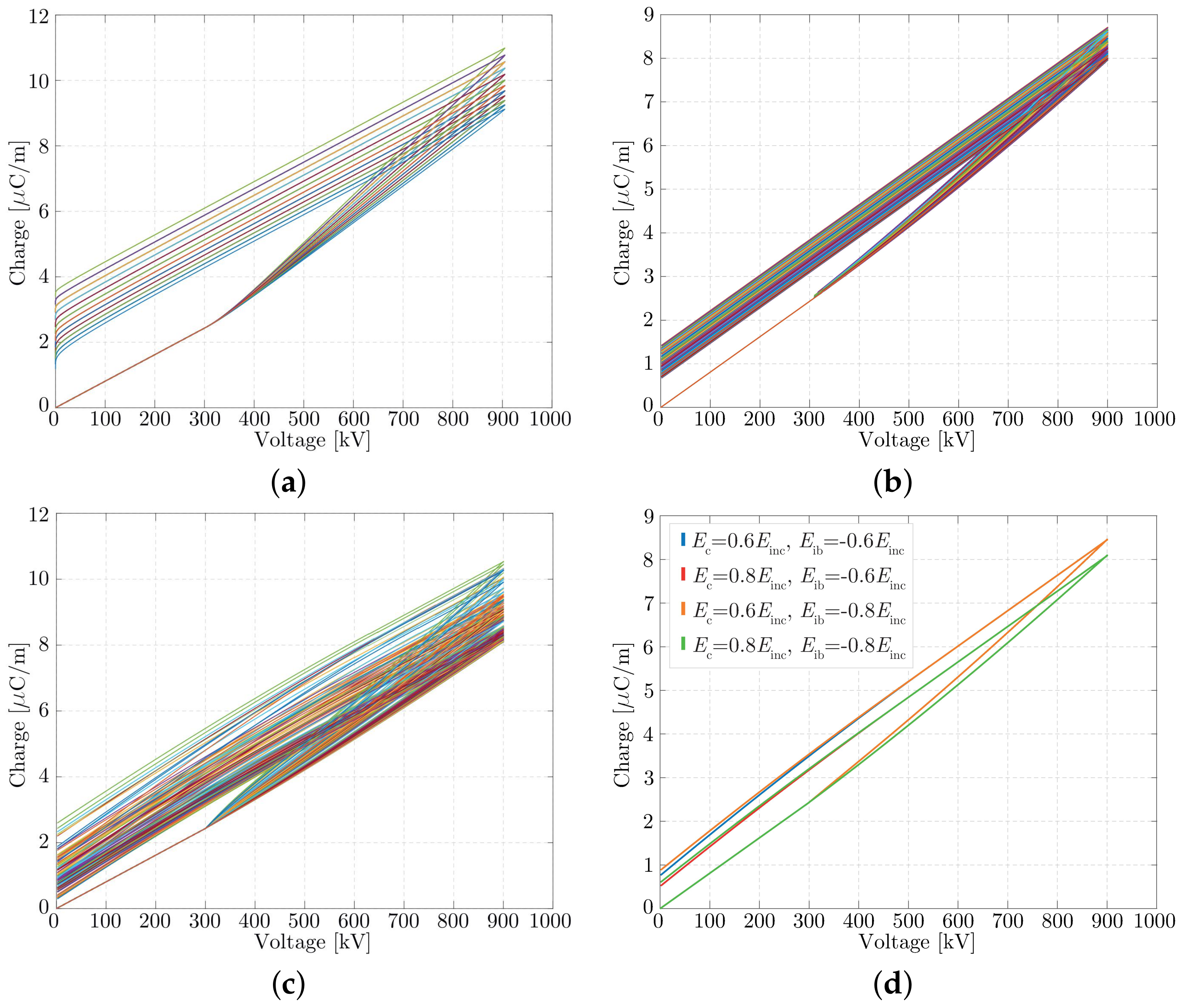 Energies 14 06612 g008
