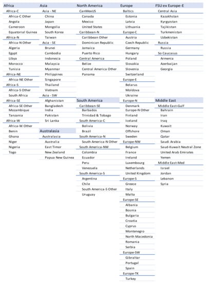 Energies 14 06617 g0a1 550