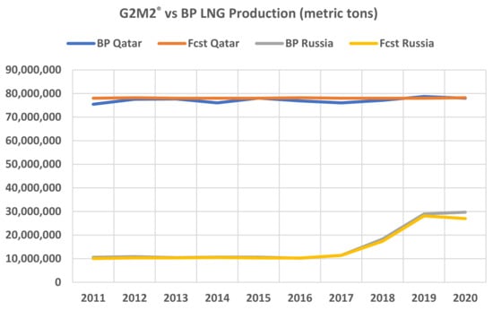 Energies 14 06617 g0a2 550