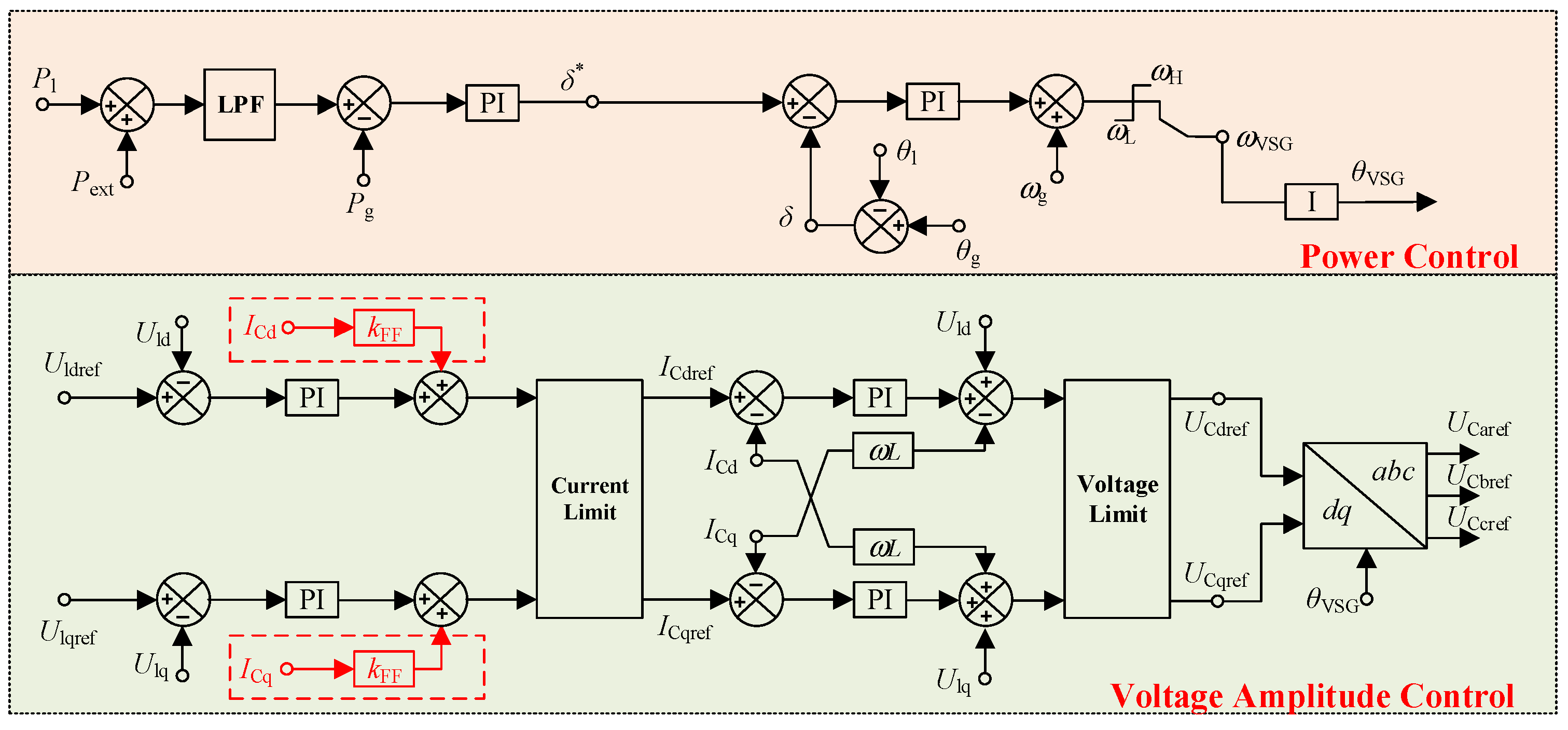 Energies 14 06623 g002 Energies 14 06623 g002