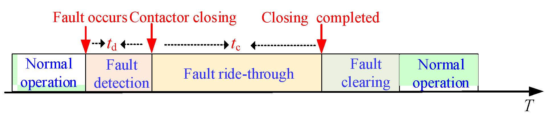 Energies 14 06623 g004 Energies 14 06623 g004