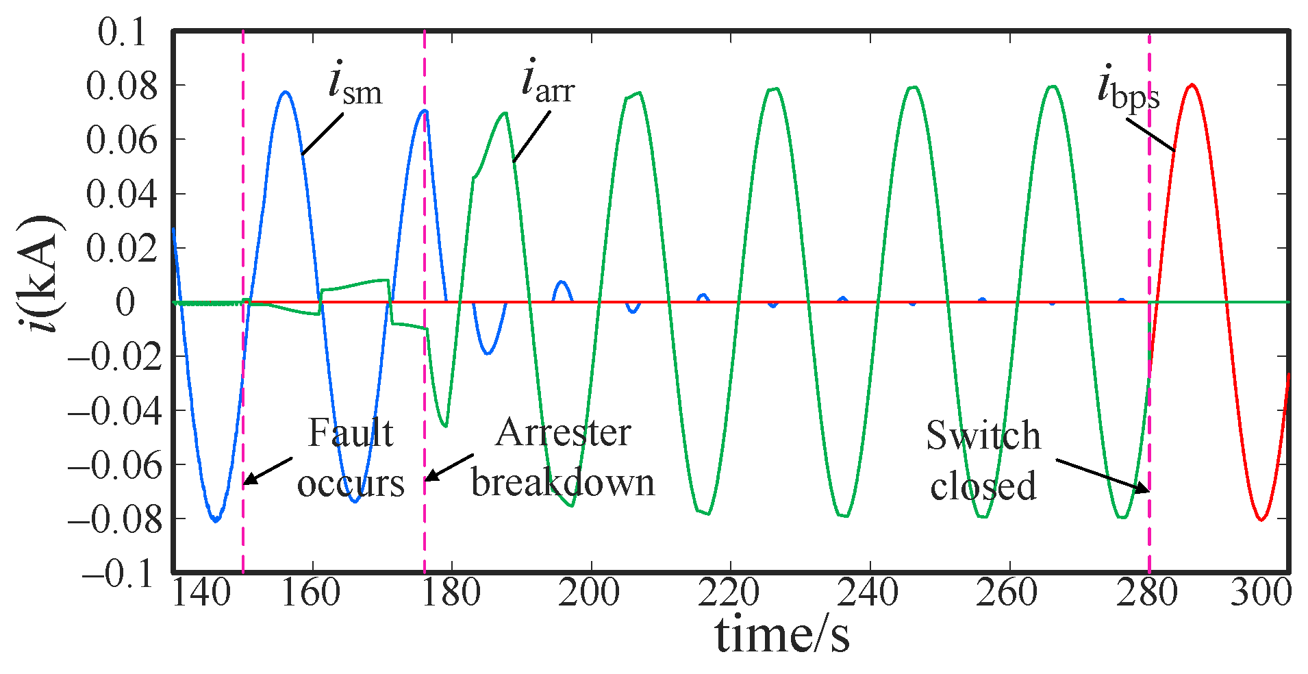 Energies 14 06623 g023 Energies 14 06623 g023