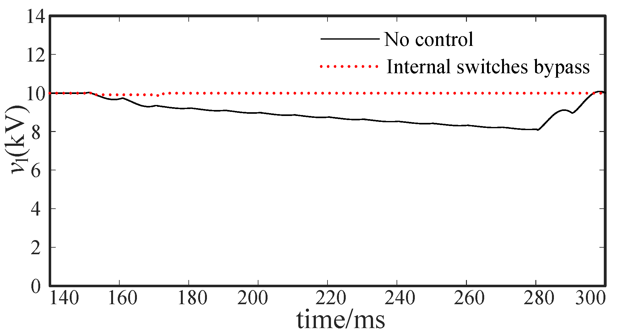 Energies 14 06623 g028 Energies 14 06623 g028