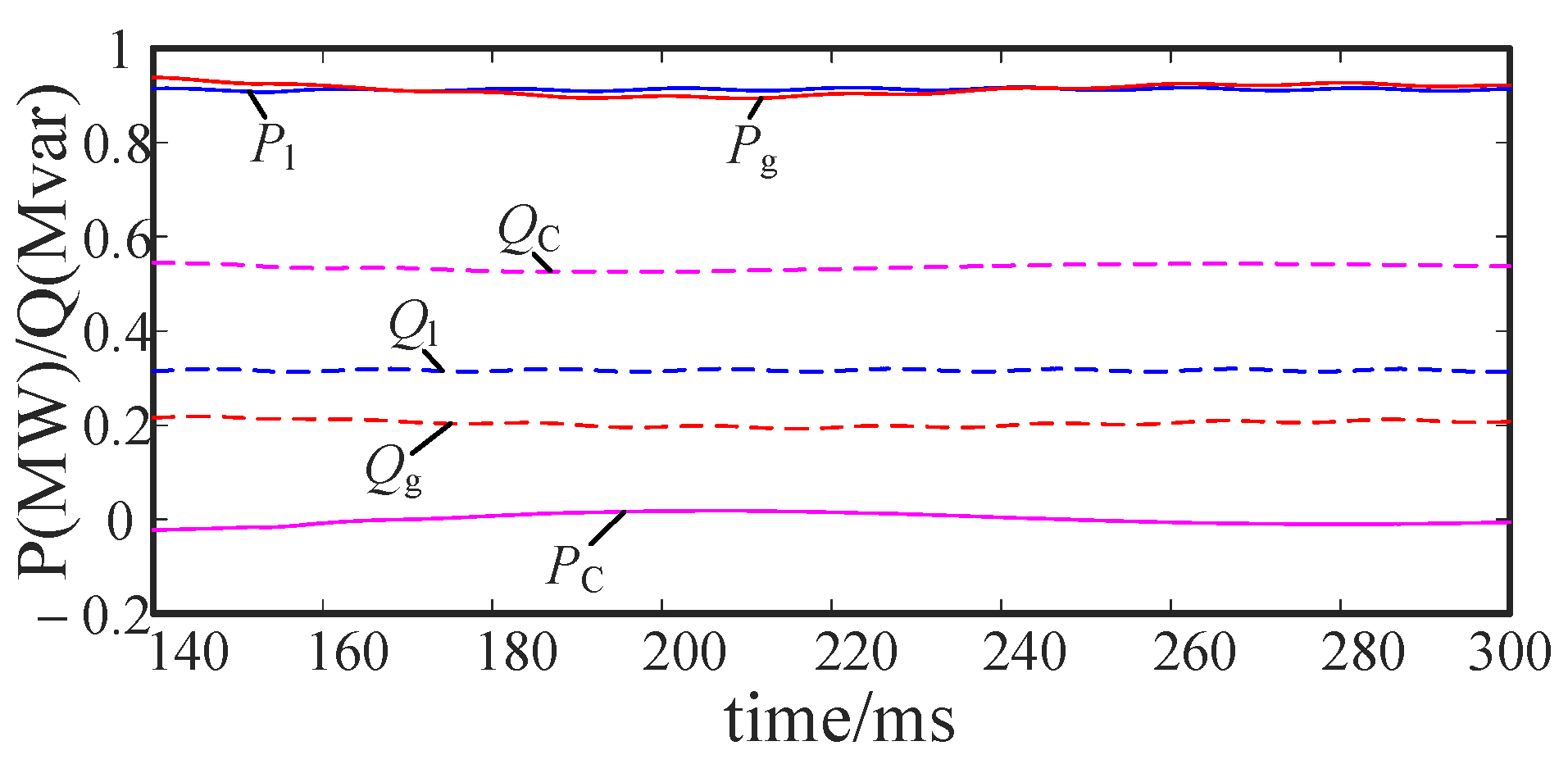 Energies 14 06623 g034 Energies 14 06623 g034