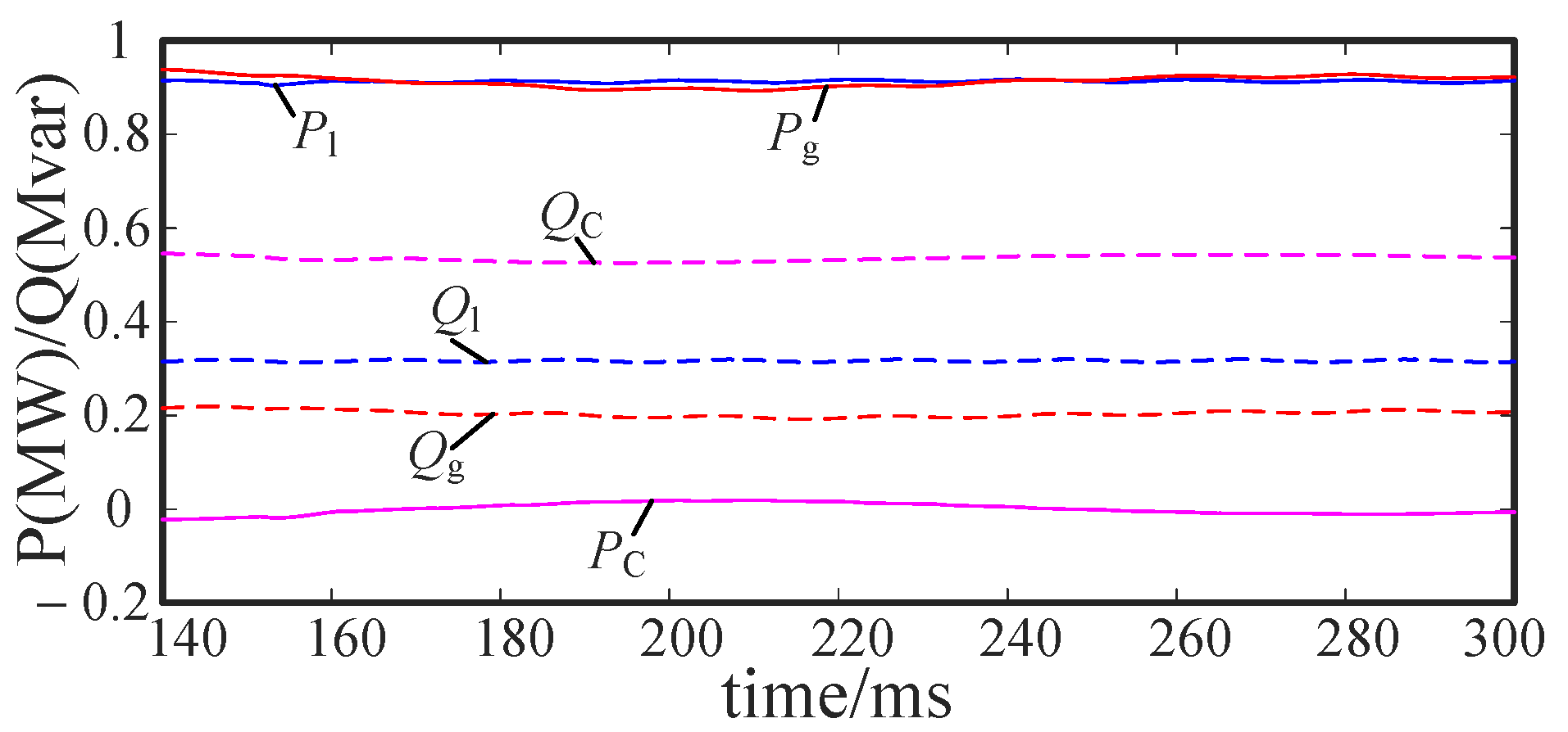 Energies 14 06623 g035 Energies 14 06623 g035