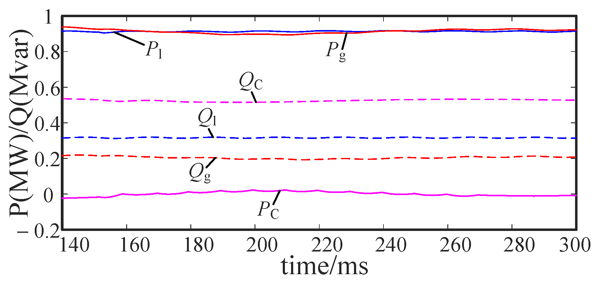 Energies 14 06623 g036 Energies 14 06623 g036