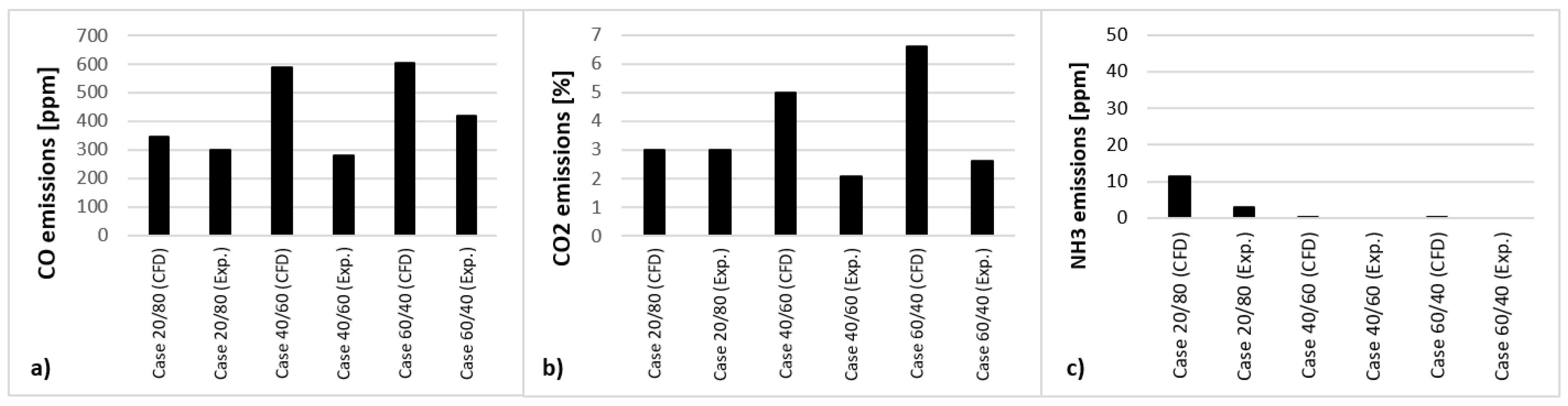 Energies 14 06624 g004