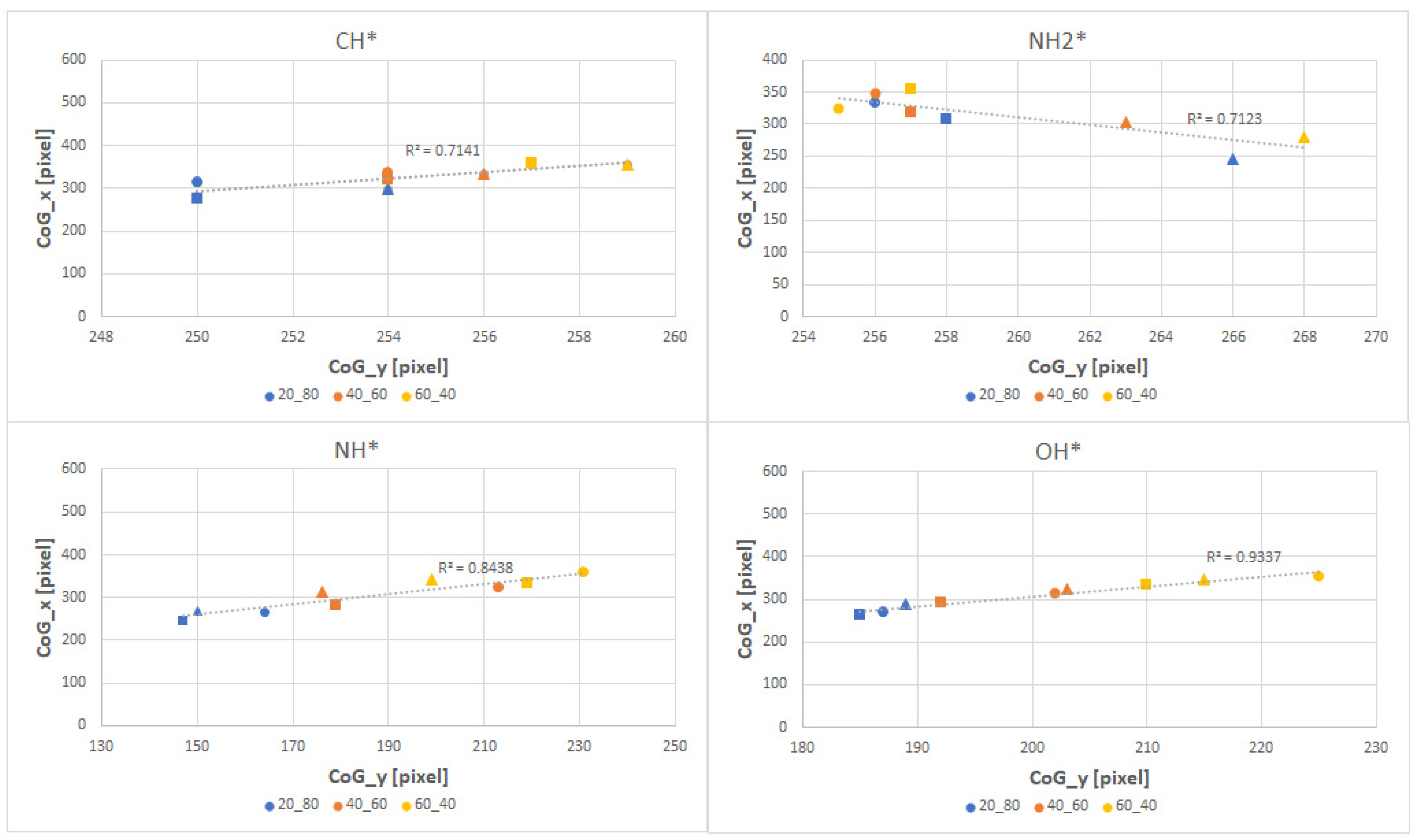 Energies 14 06624 g006