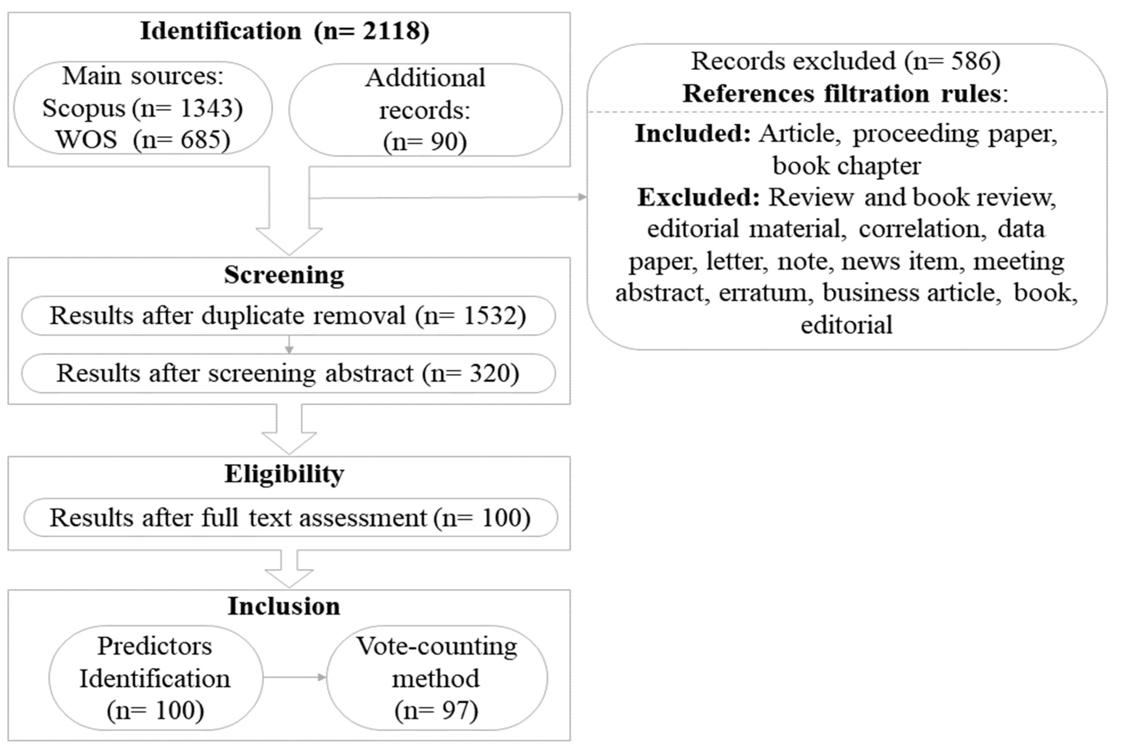 Energies 14 06630 g001 Energies 14 06630 g001