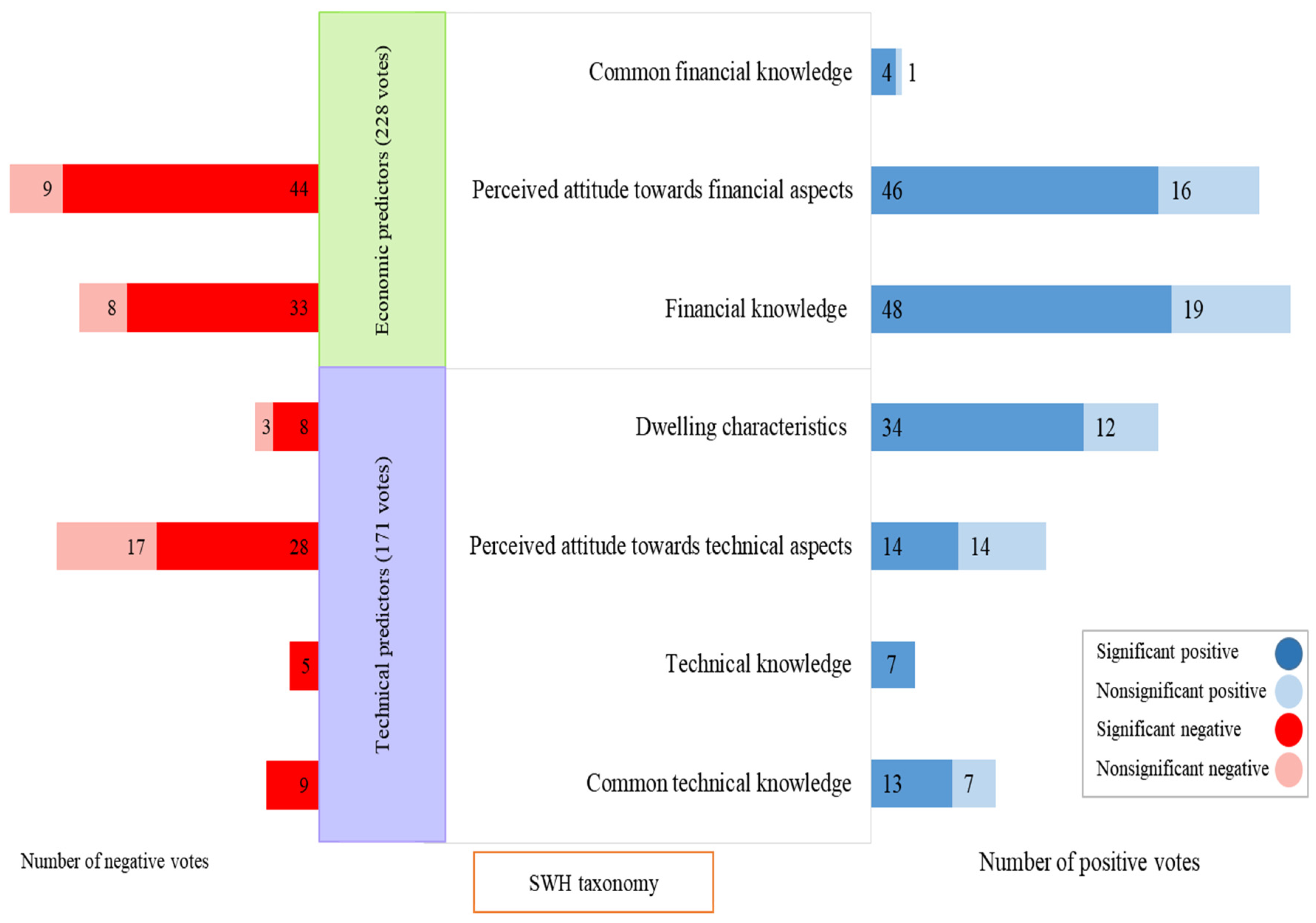 Energies 14 06630 g005 Energies 14 06630 g005