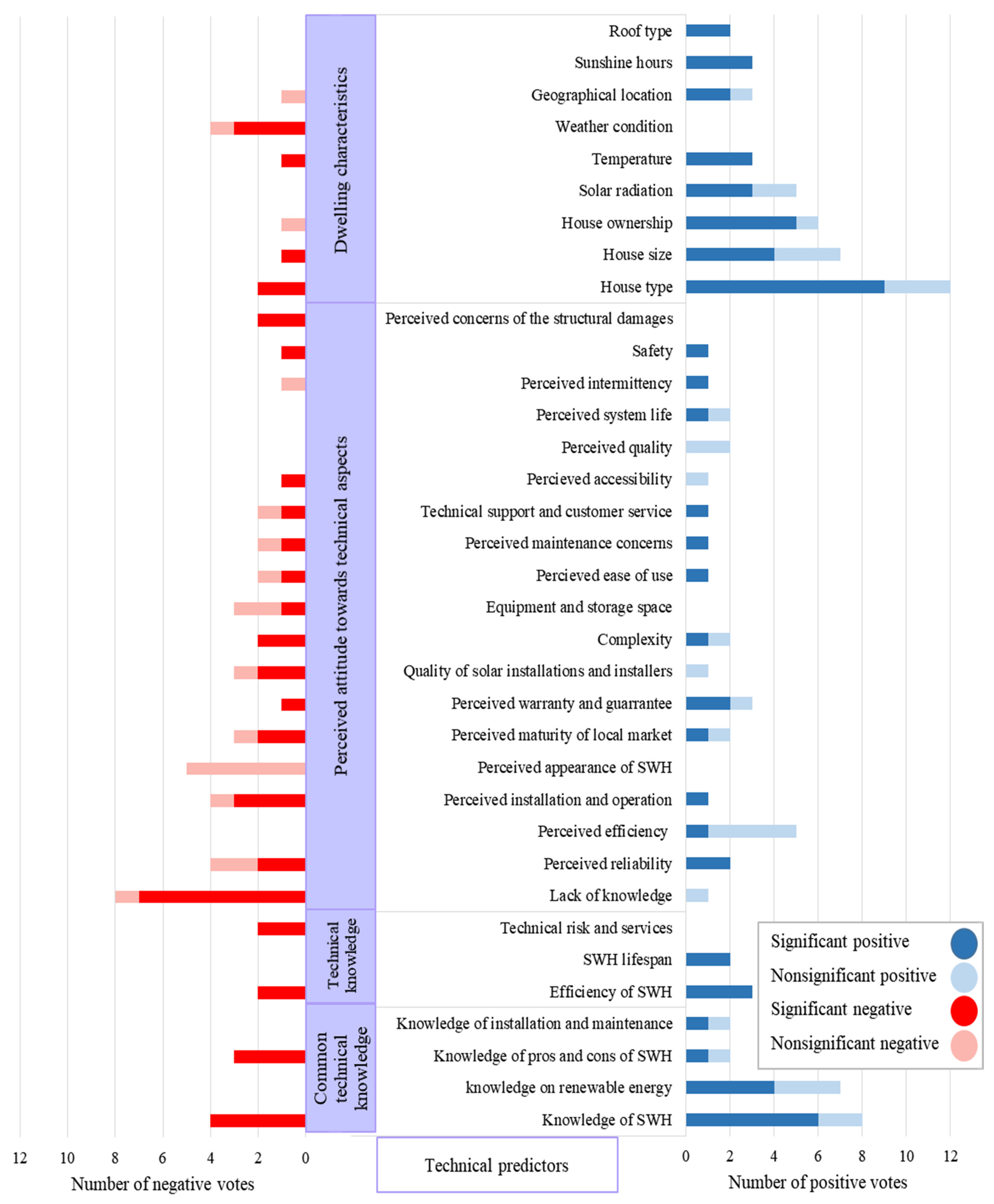 Energies 14 06630 g007 Energies 14 06630 g007
