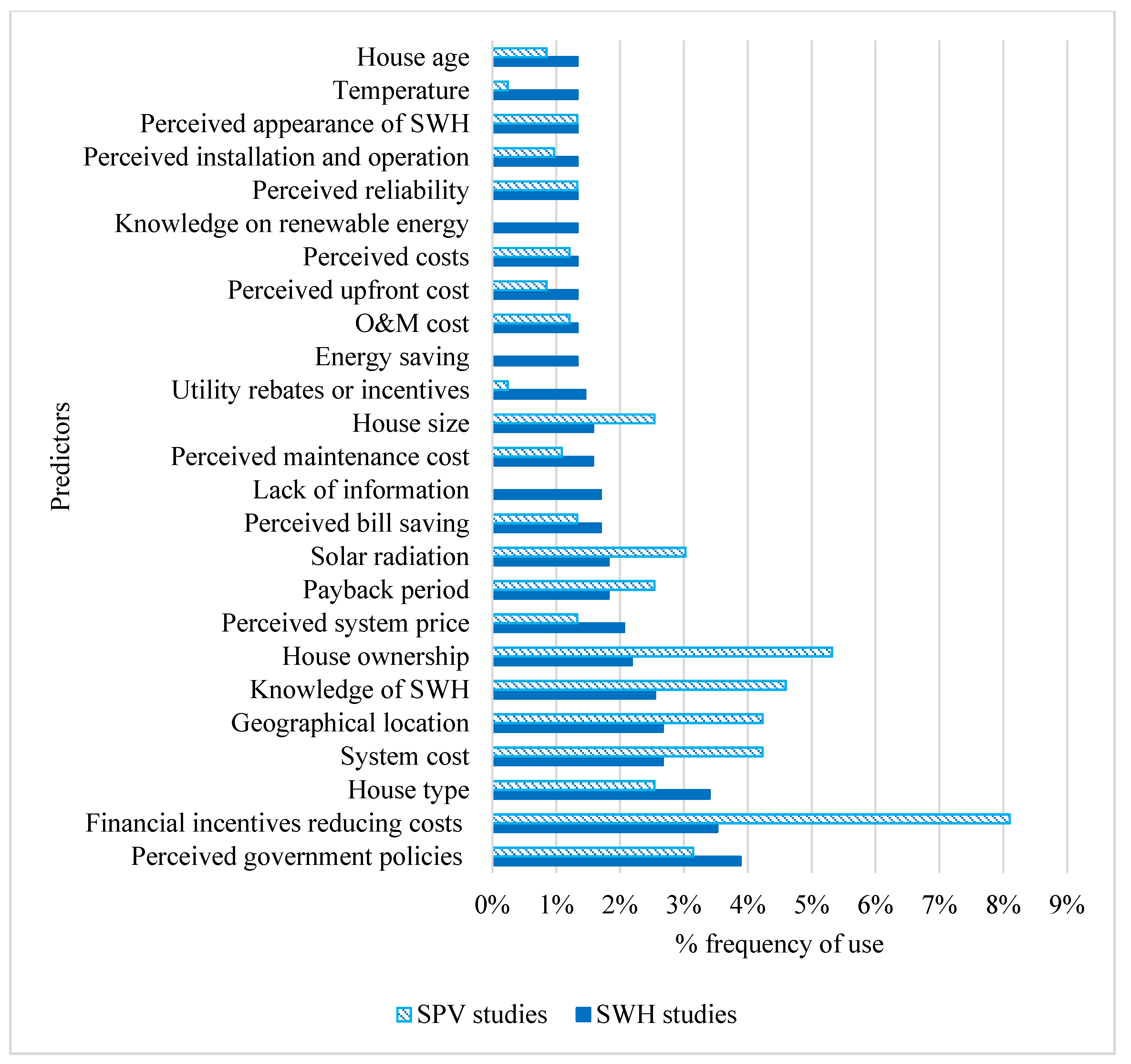 Energies 14 06630 g008 Energies 14 06630 g008