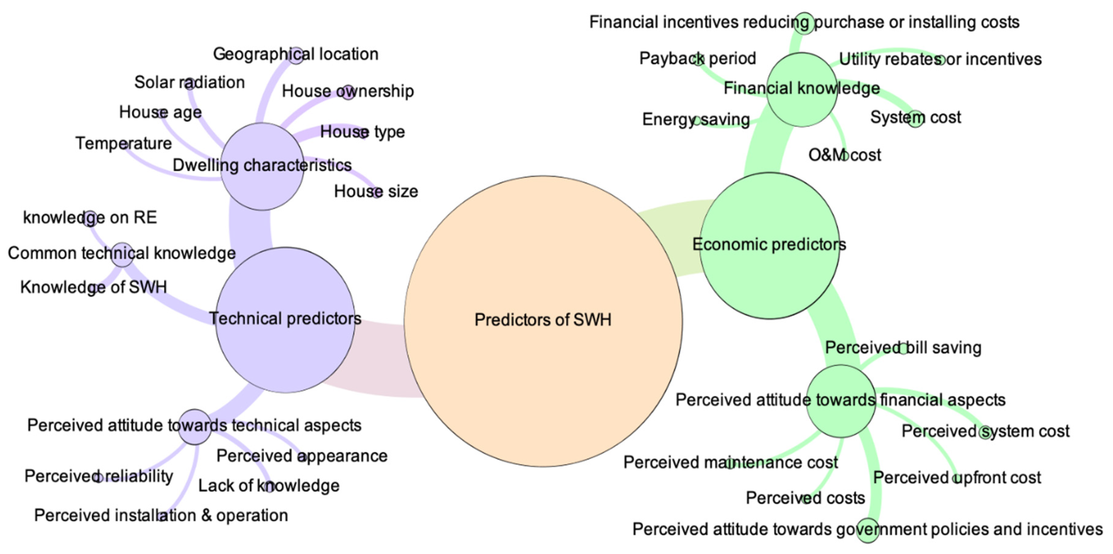Energies 14 06630 g009 Energies 14 06630 g009