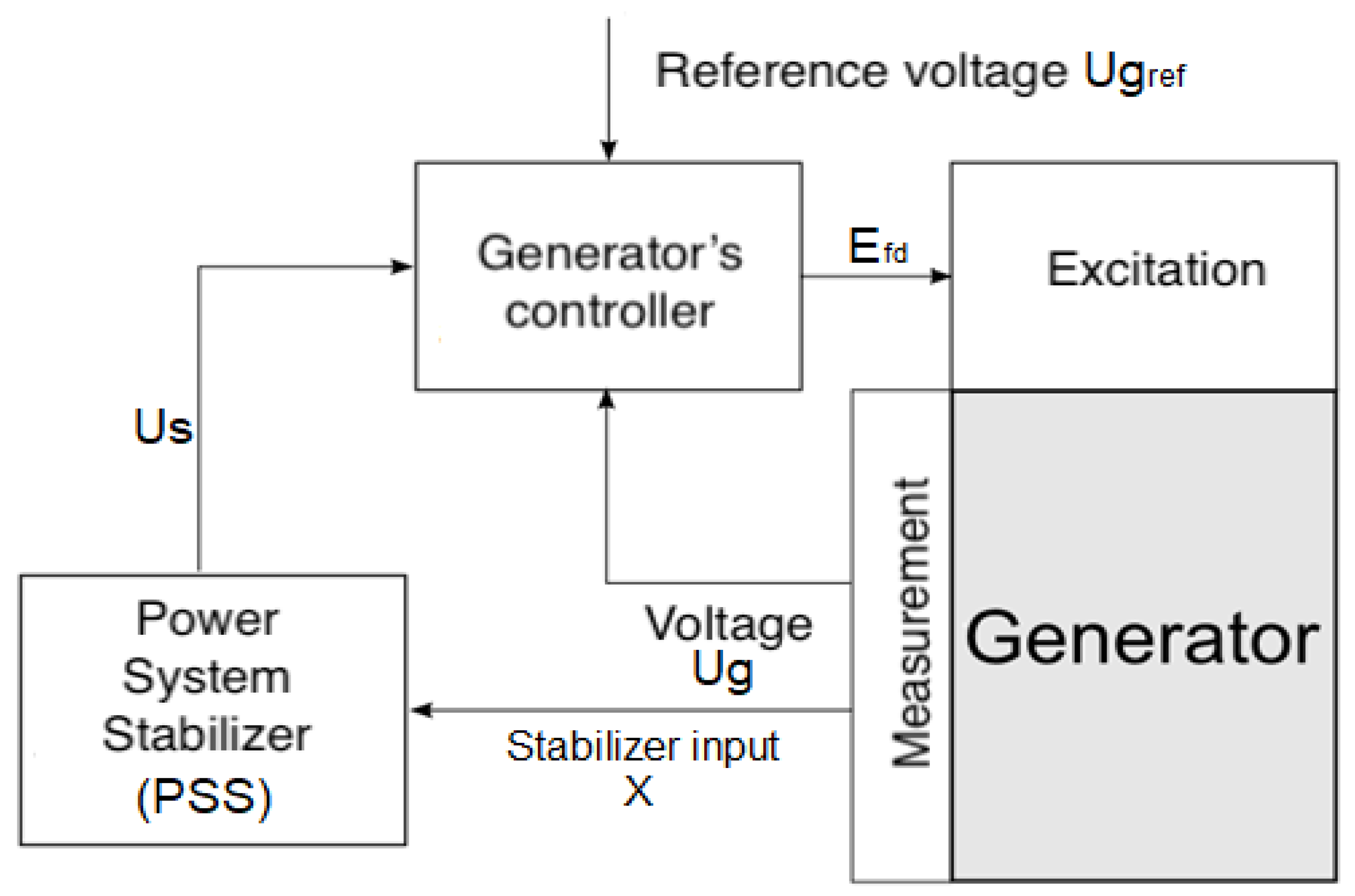Energies 14 06631 g001