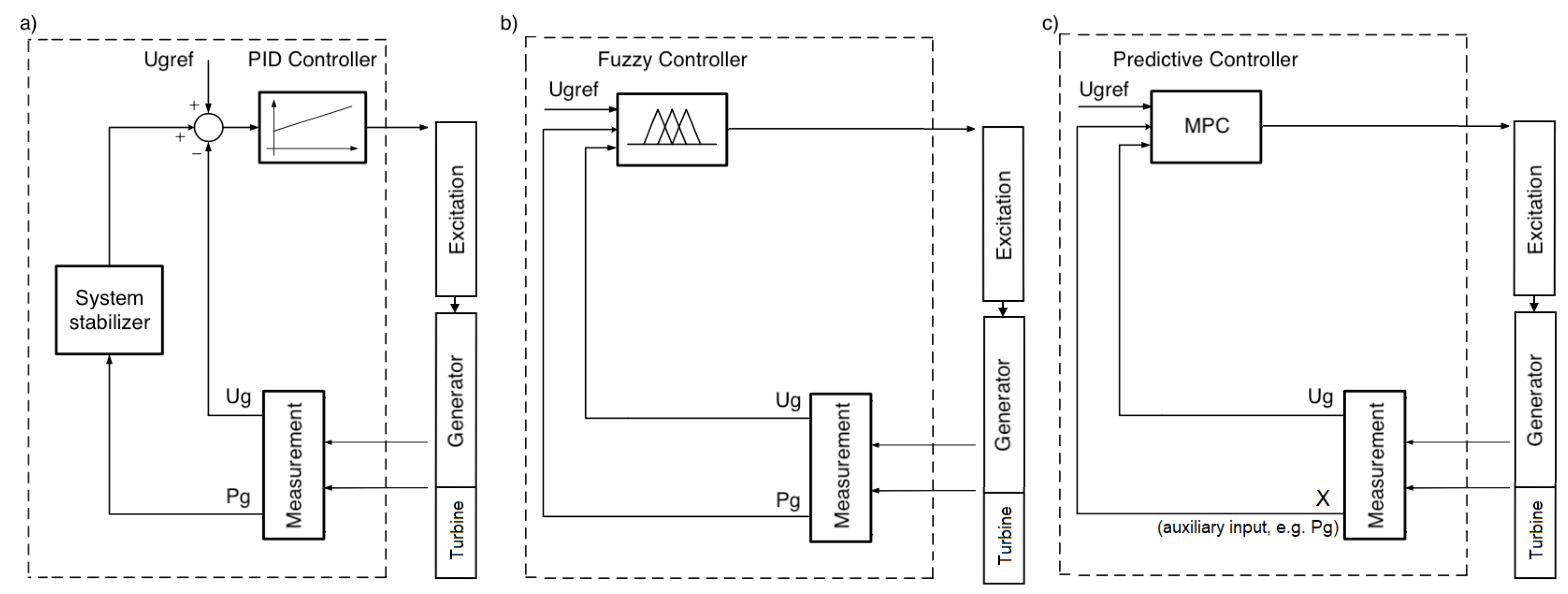 Energies 14 06631 g005