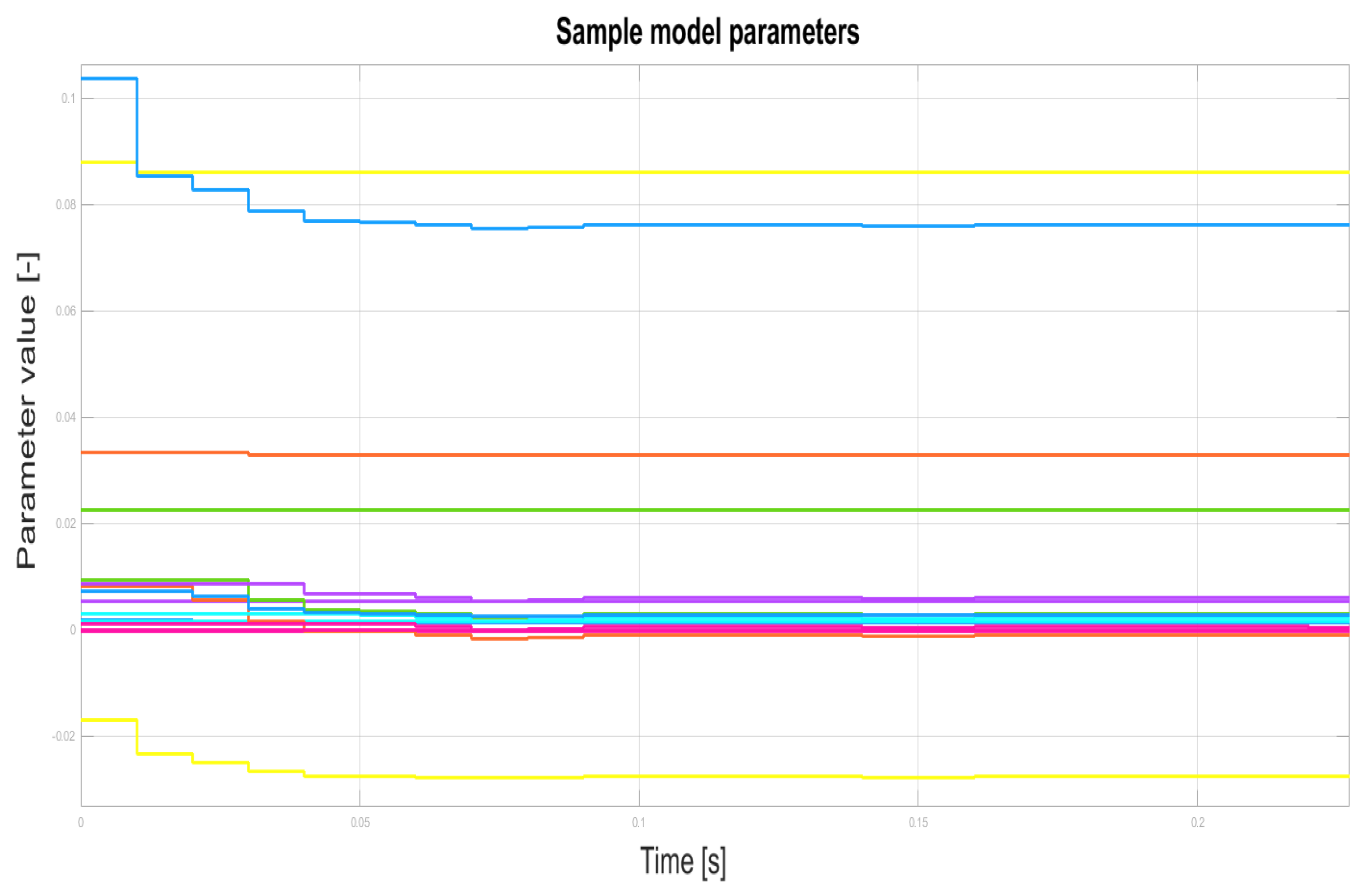 Energies 14 06631 g006