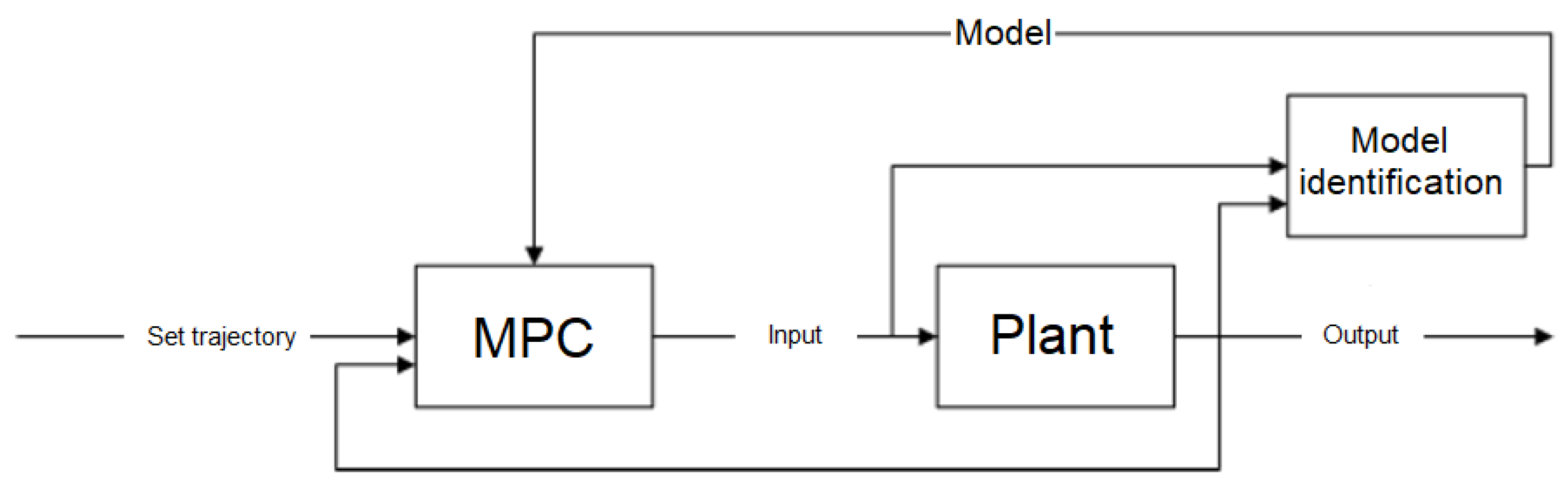 Energies 14 06631 g007